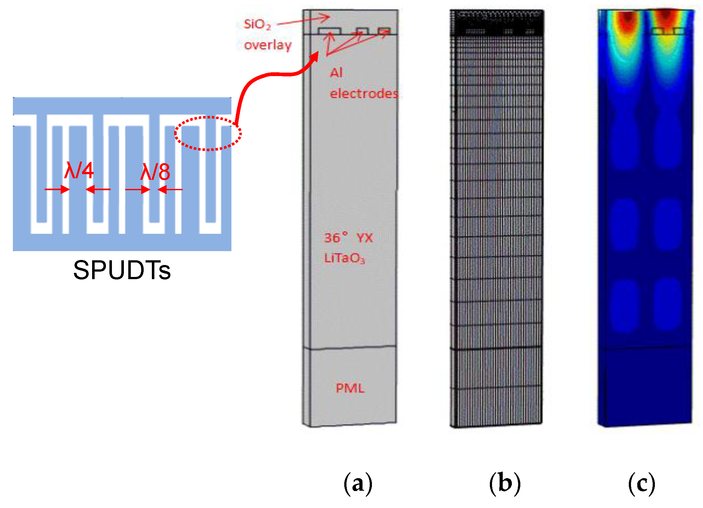 Sensors 18 03247 g003