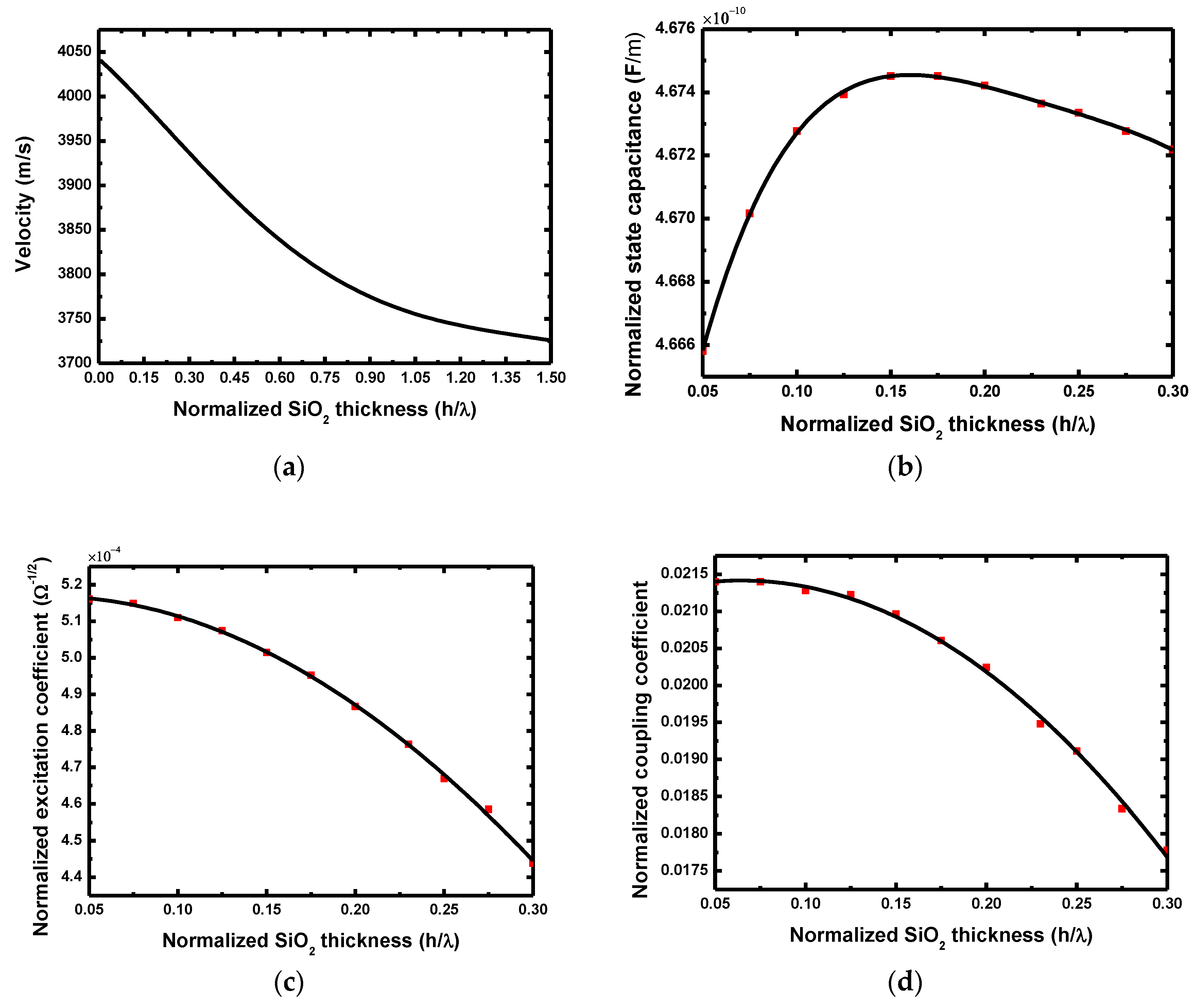 Sensors 18 03247 g004