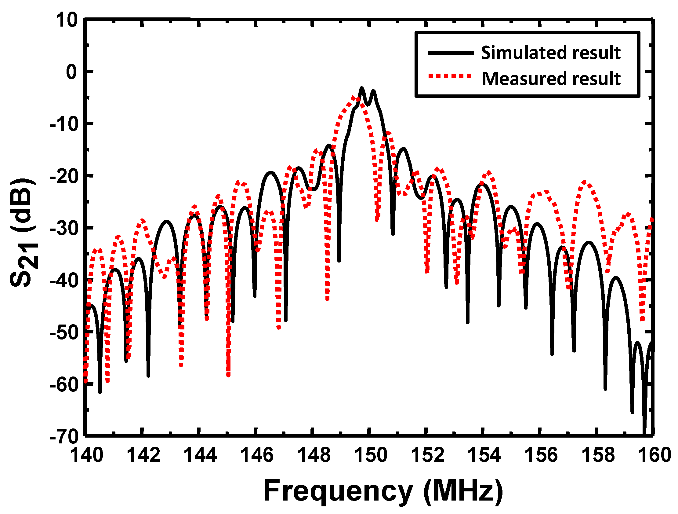 Sensors 18 03247 g005