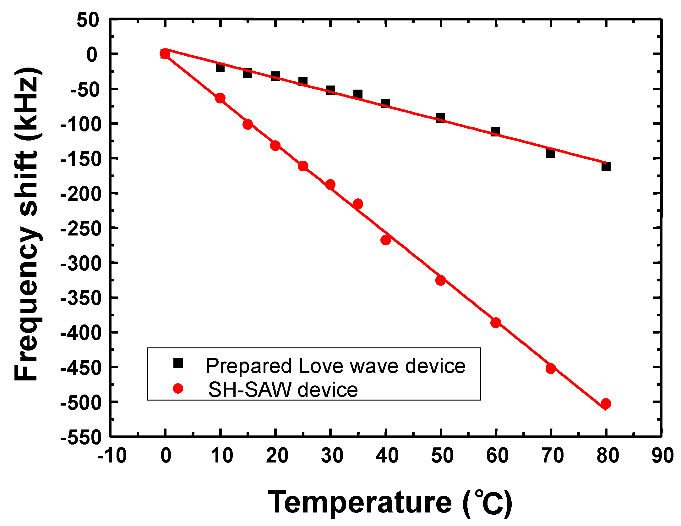 Sensors 18 03247 g007