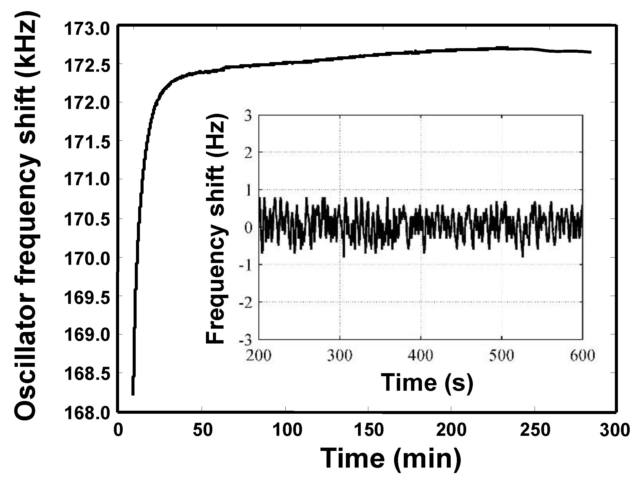 Sensors 18 03247 g010