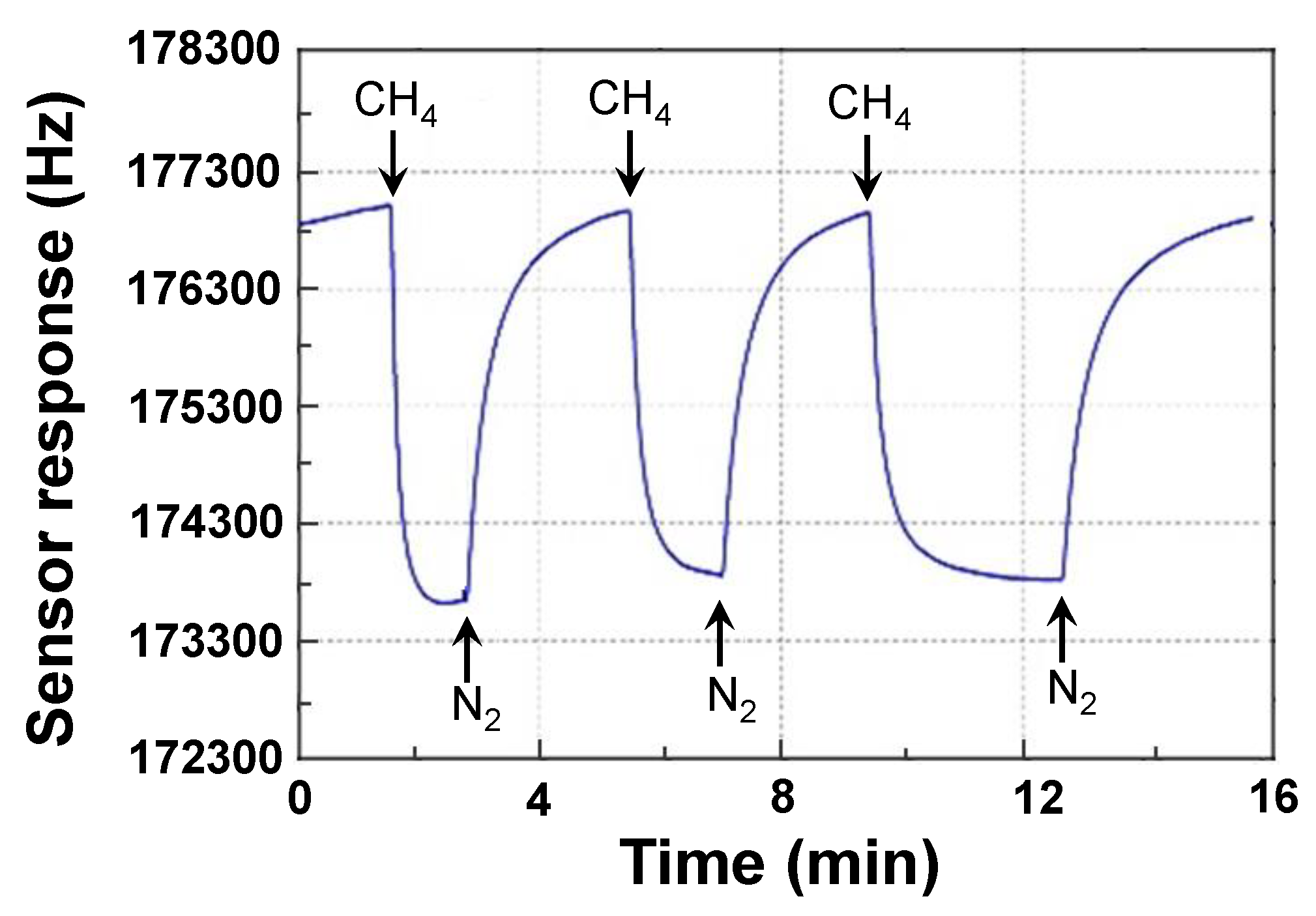 Sensors 18 03247 g012