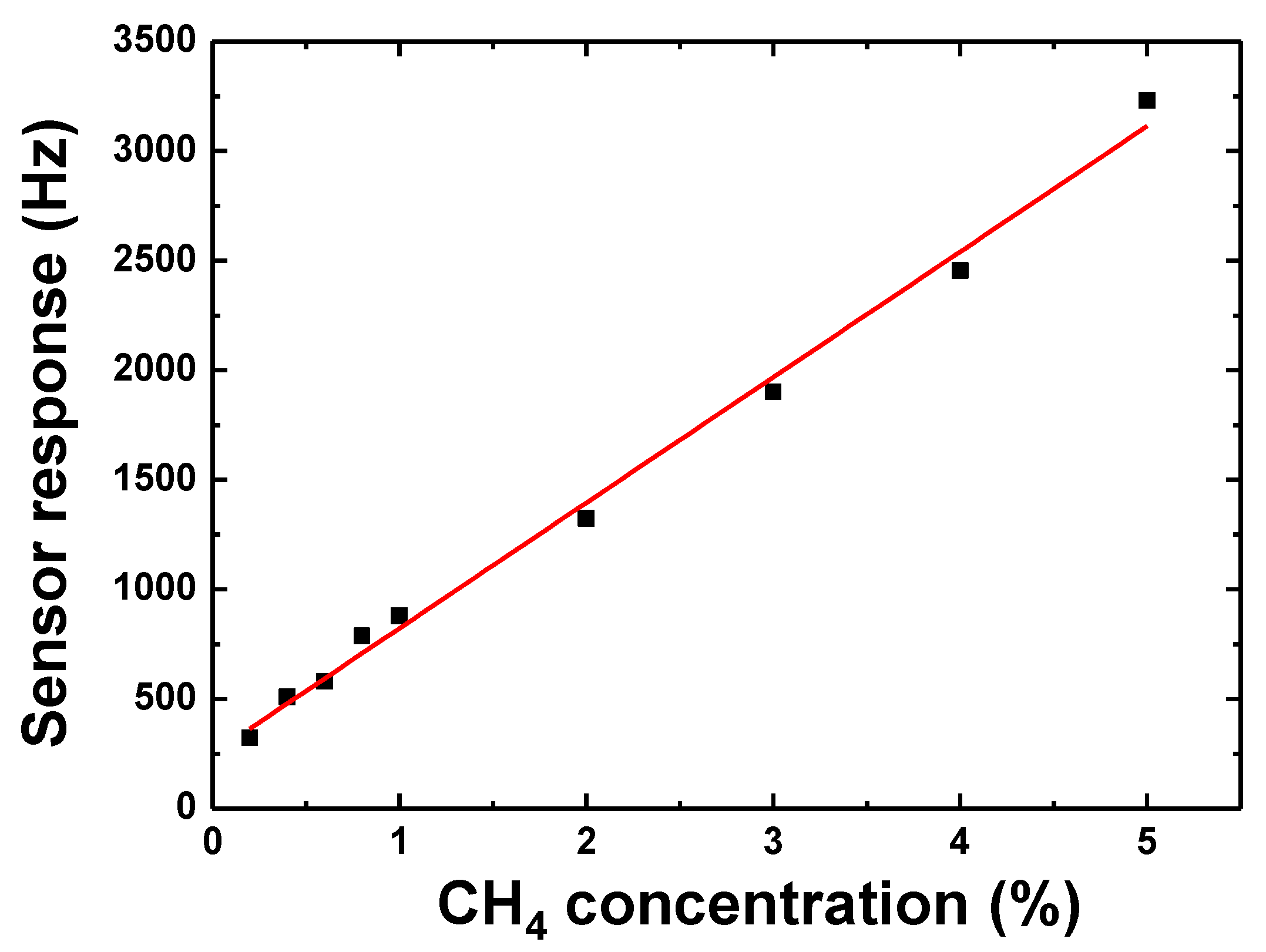 Sensors 18 03247 g013