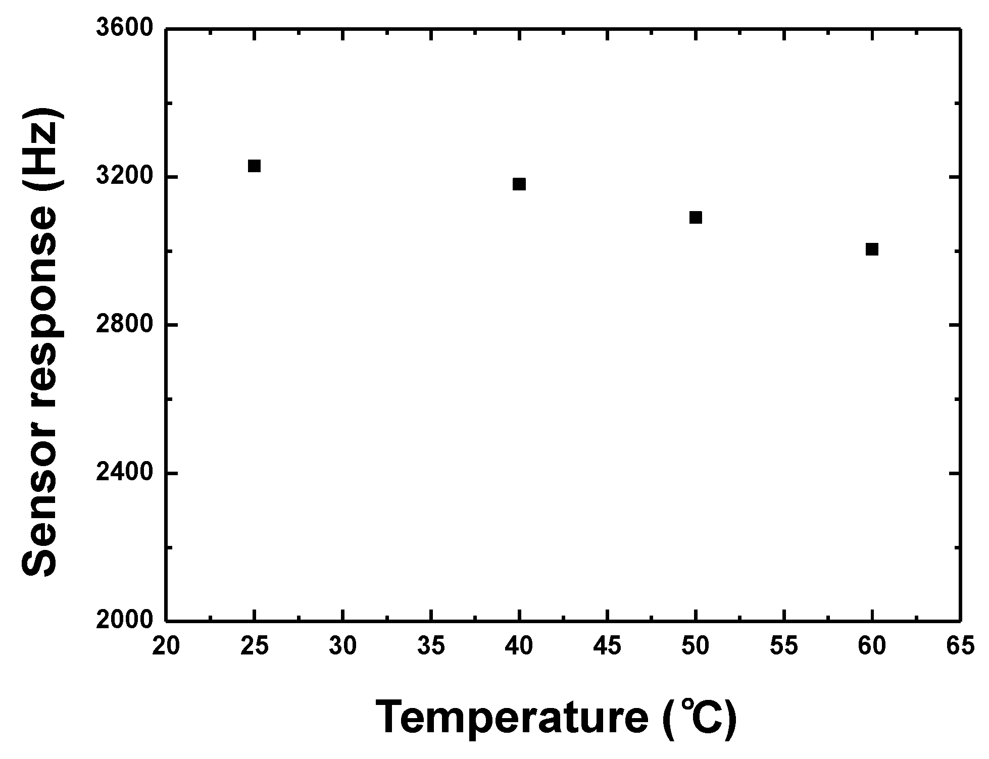 Sensors 18 03247 g014
