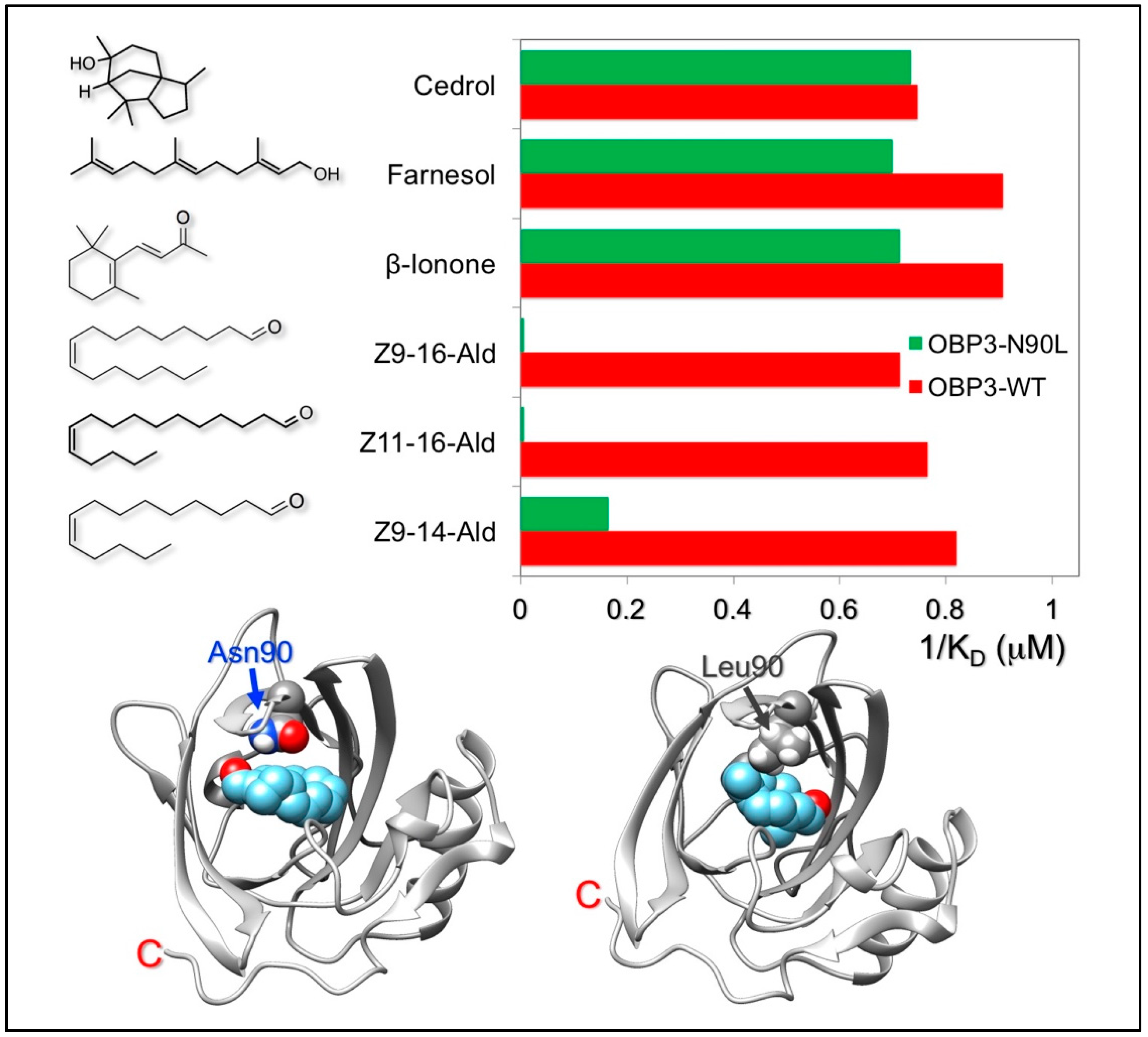 Sensors 18 03248 g003 Sensors 18 03248 g003