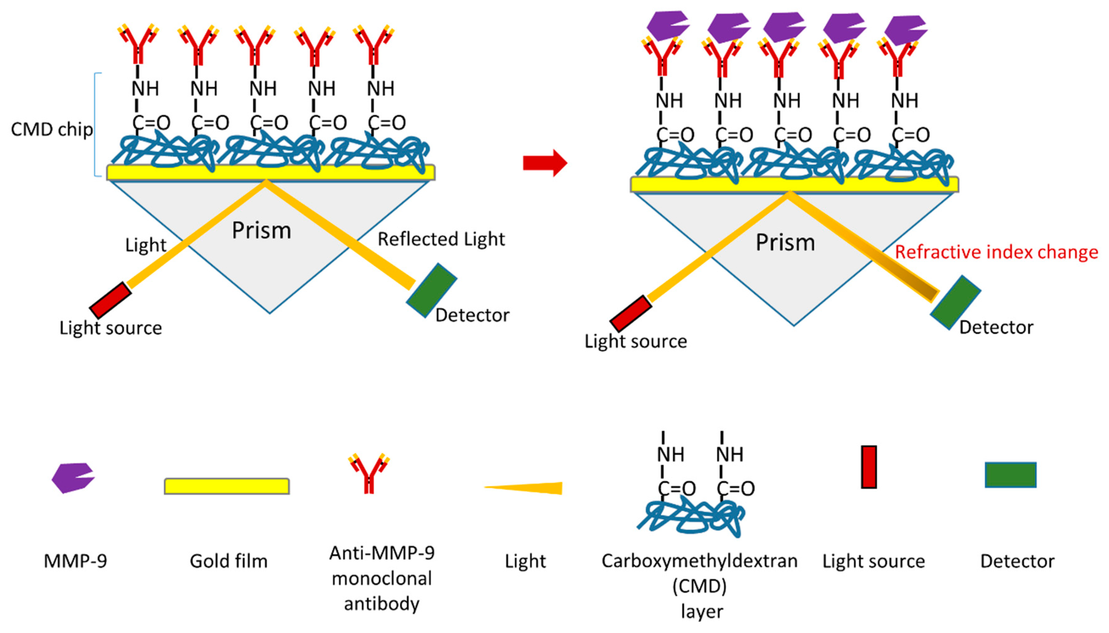 Sensors 18 03249 g010 Sensors 18 03249 g010