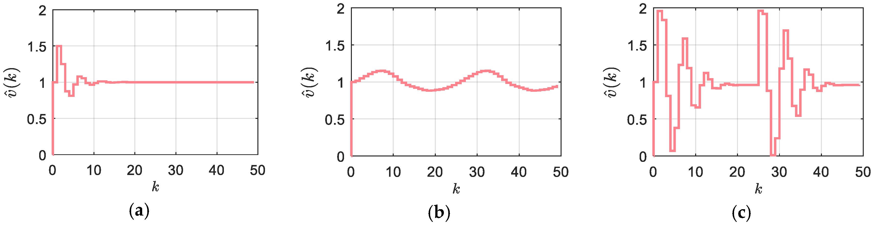 Sensors 18 03250 g003