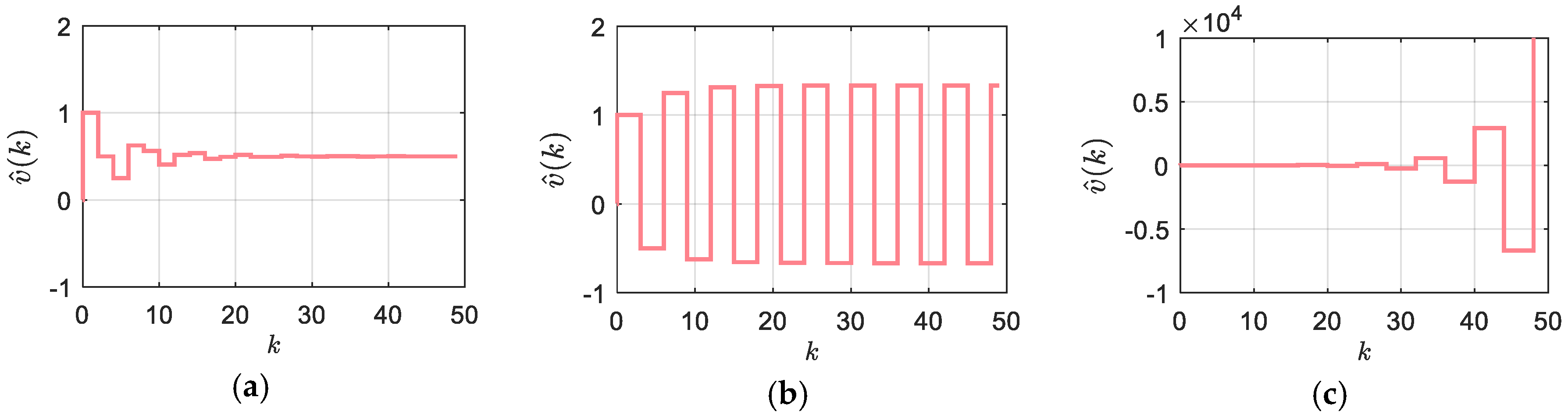 Sensors 18 03250 g004