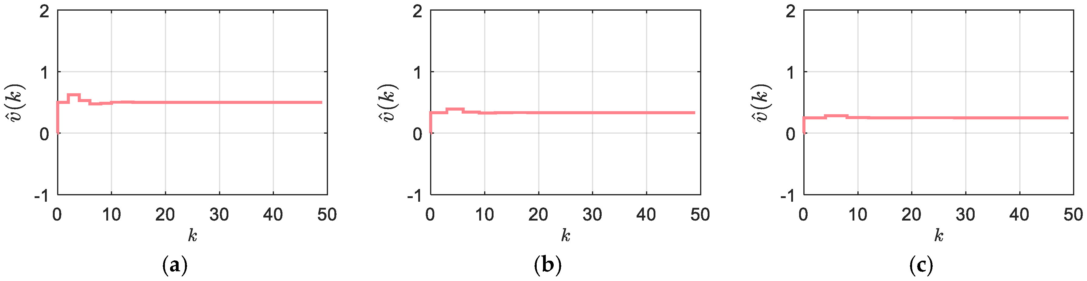 Sensors 18 03250 g005