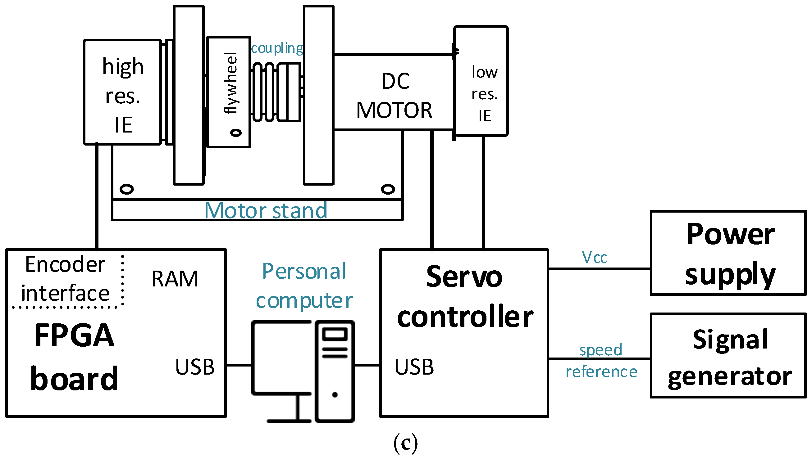 Sensors 18 03250 g006b