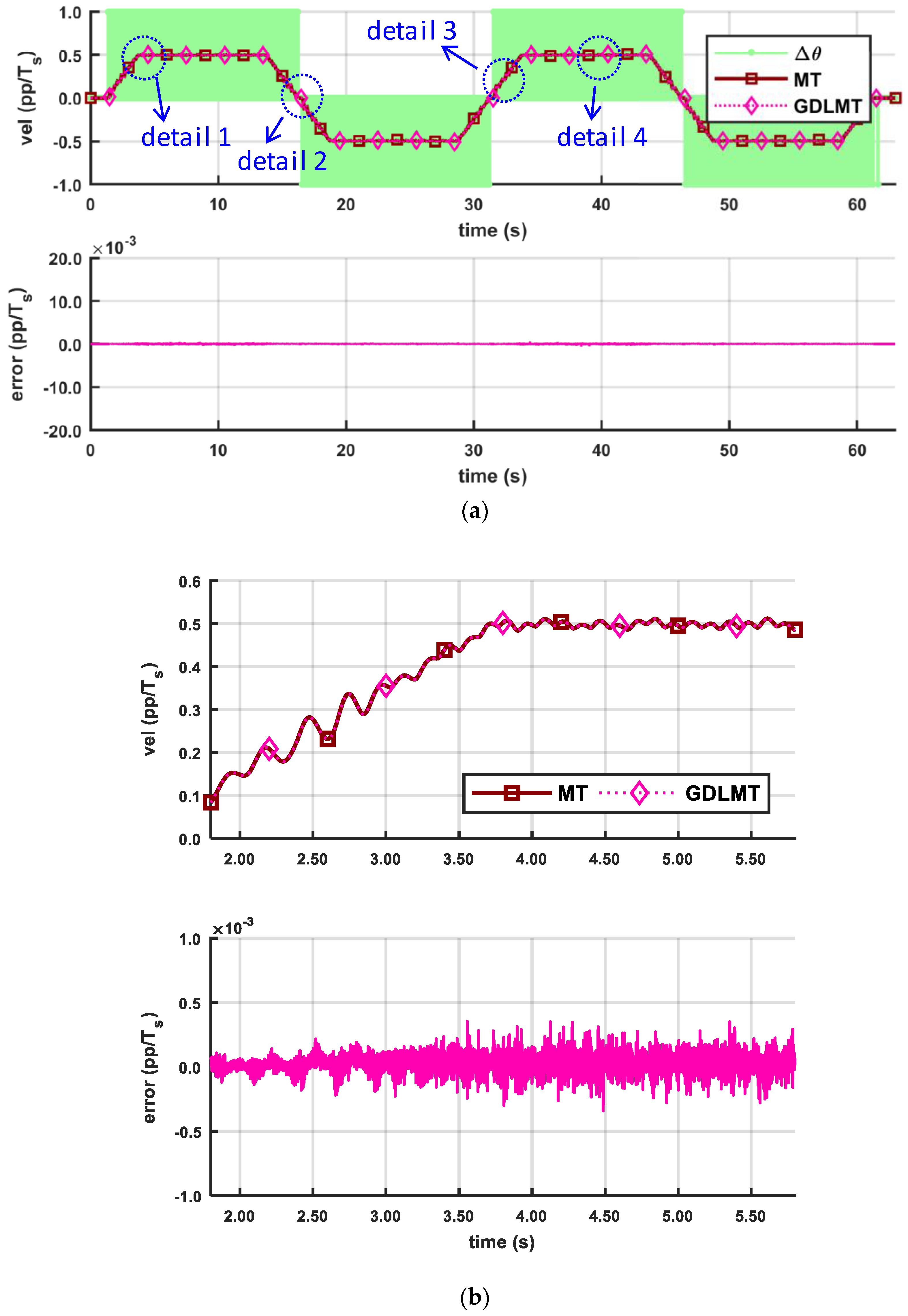 Sensors 18 03250 g012a