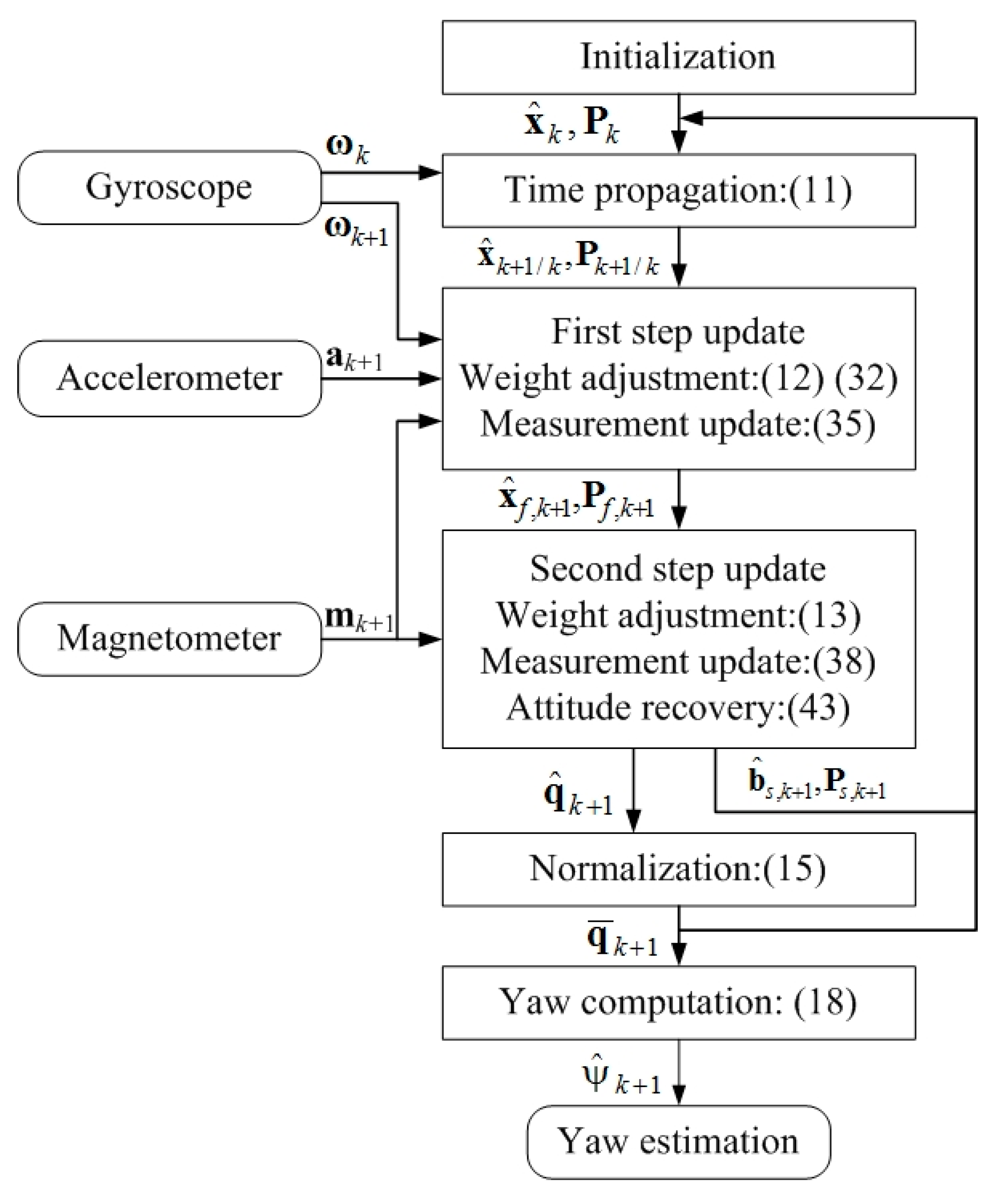 Sensors 18 03251 g002