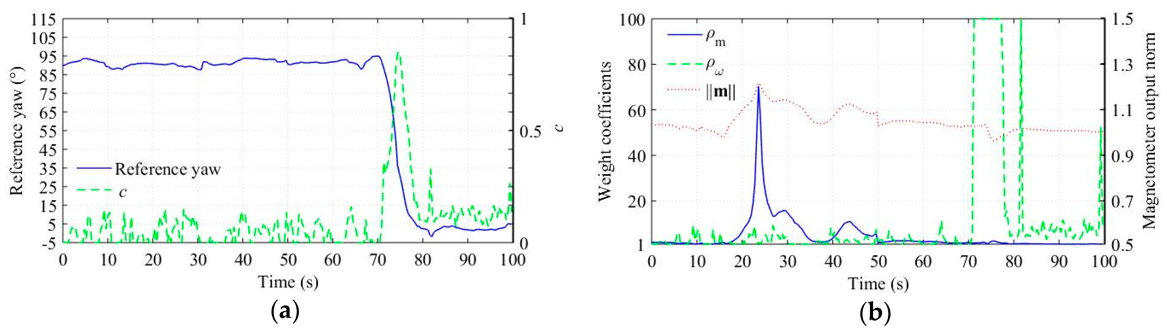 Sensors 18 03251 g004