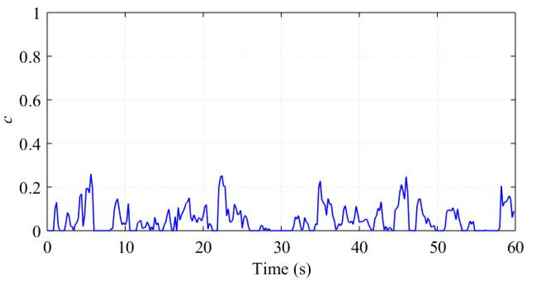 Sensors 18 03251 g009