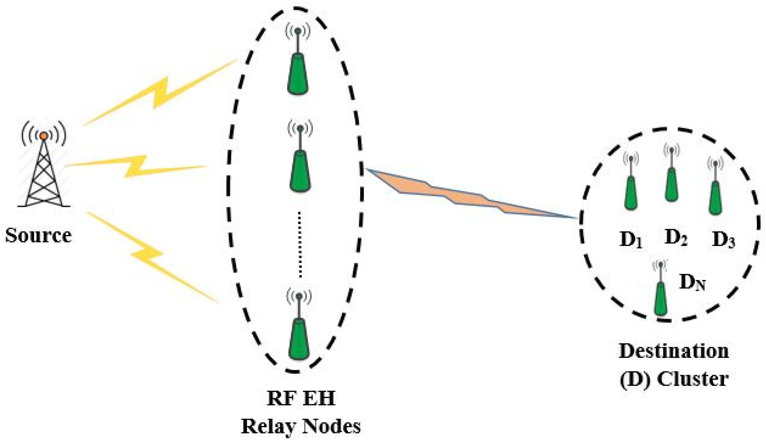 Sensors 18 03254 g001