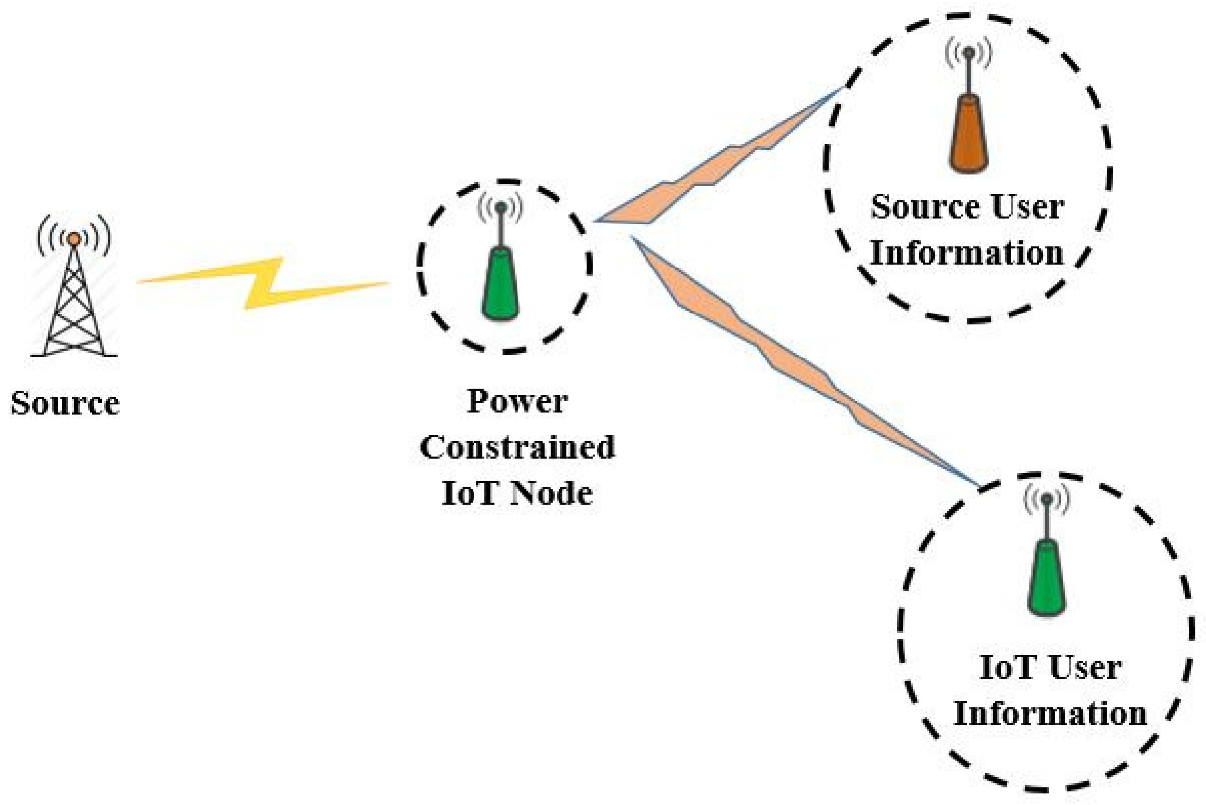 Sensors 18 03254 g002