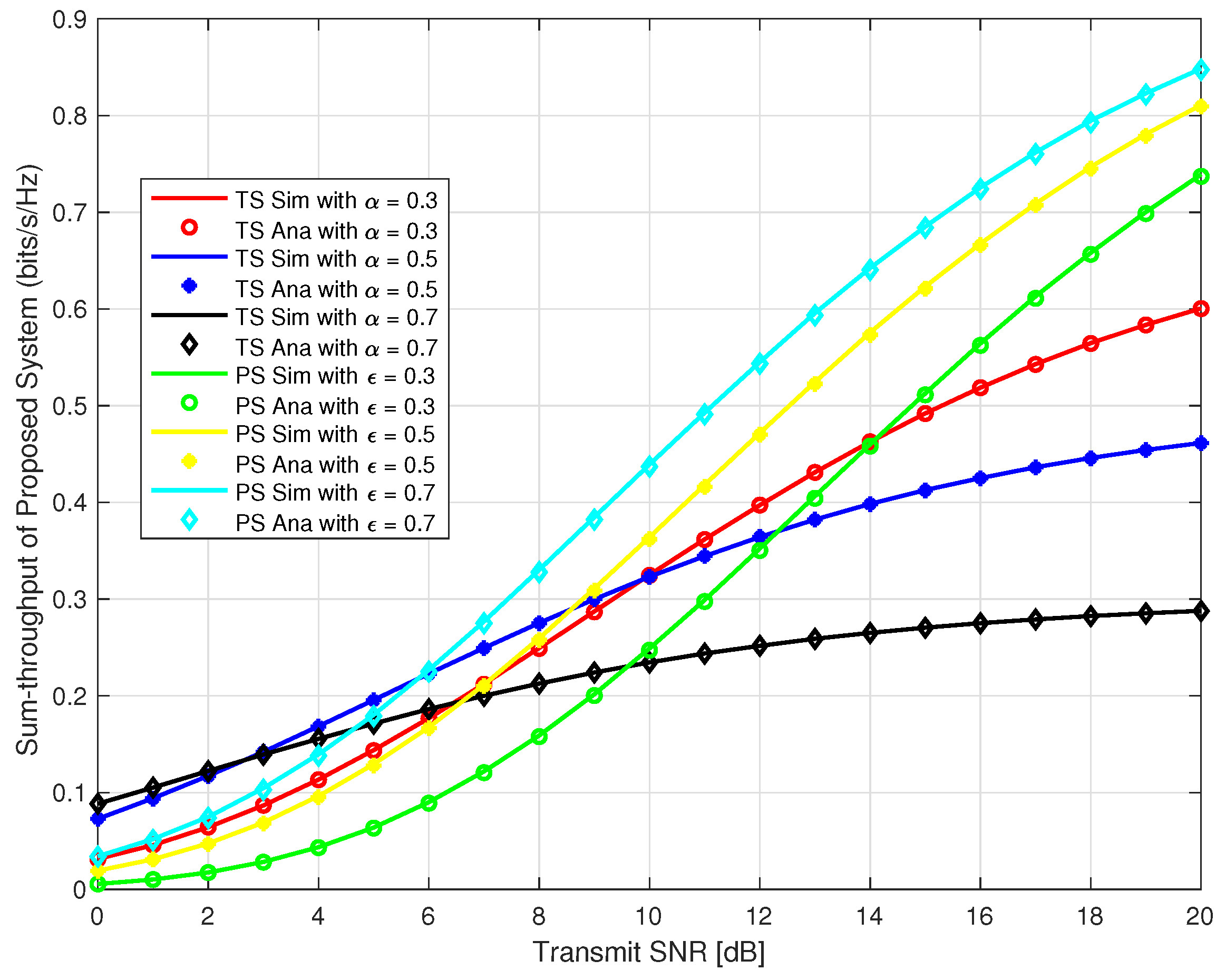 Sensors 18 03254 g007