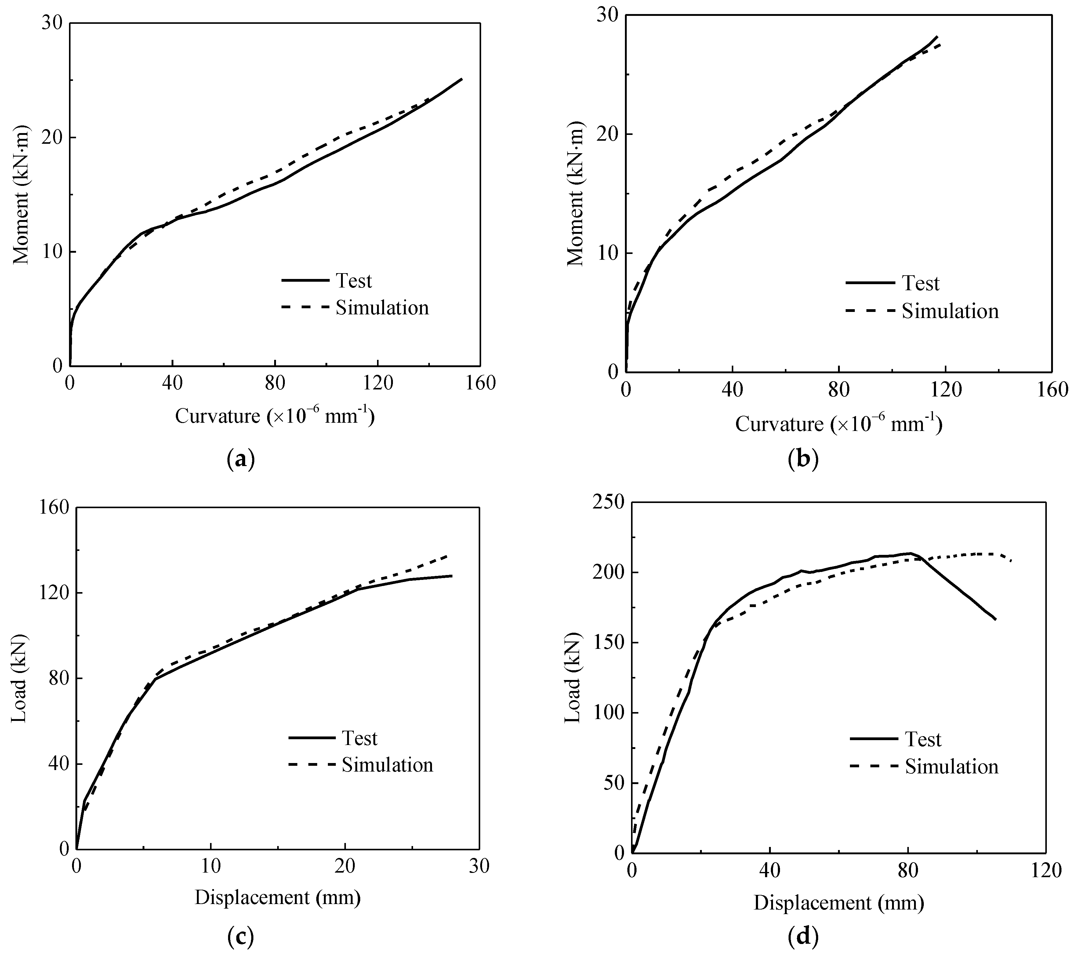 Sensors 18 03255 g003