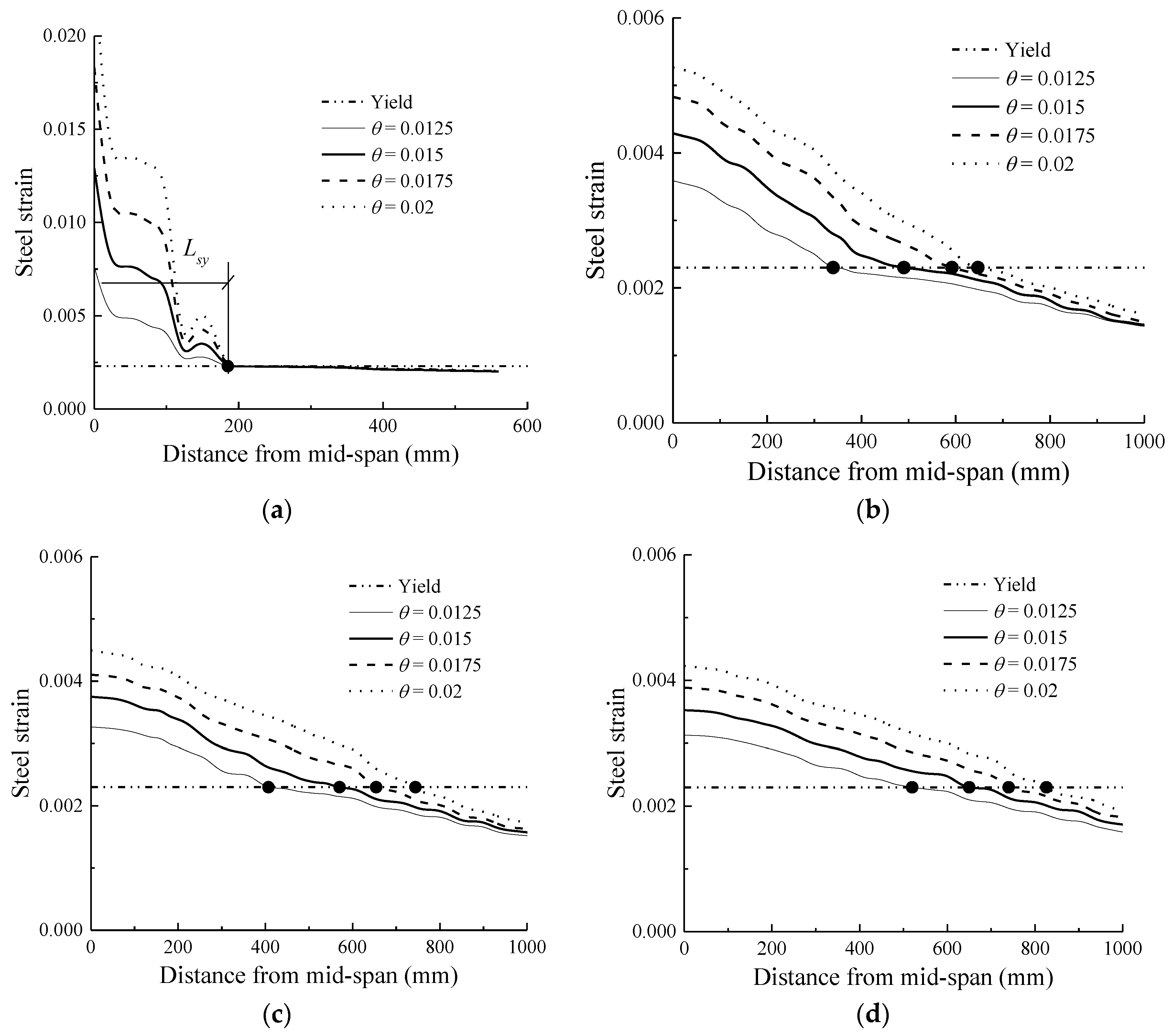 Sensors 18 03255 g005