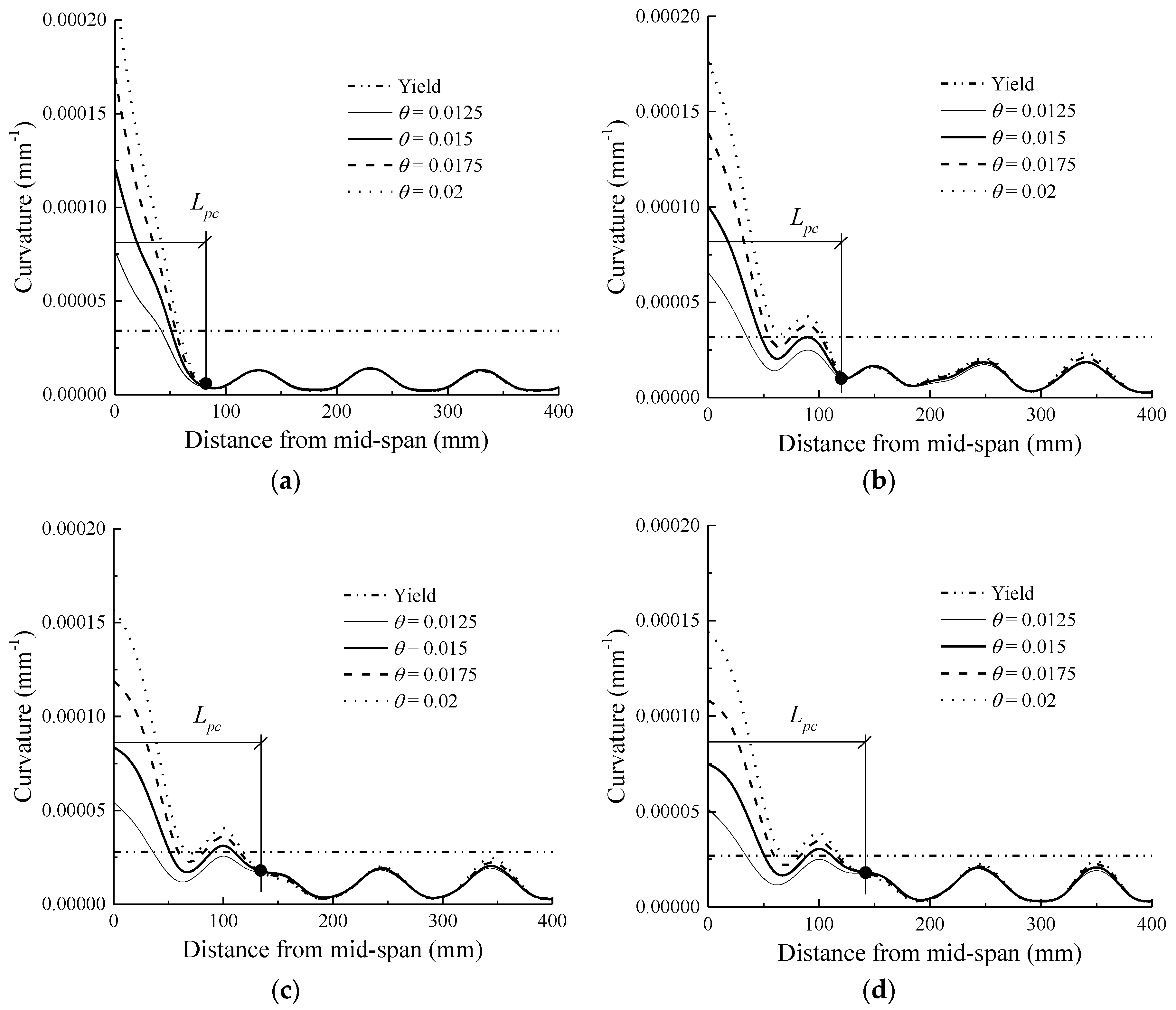 Sensors 18 03255 g008