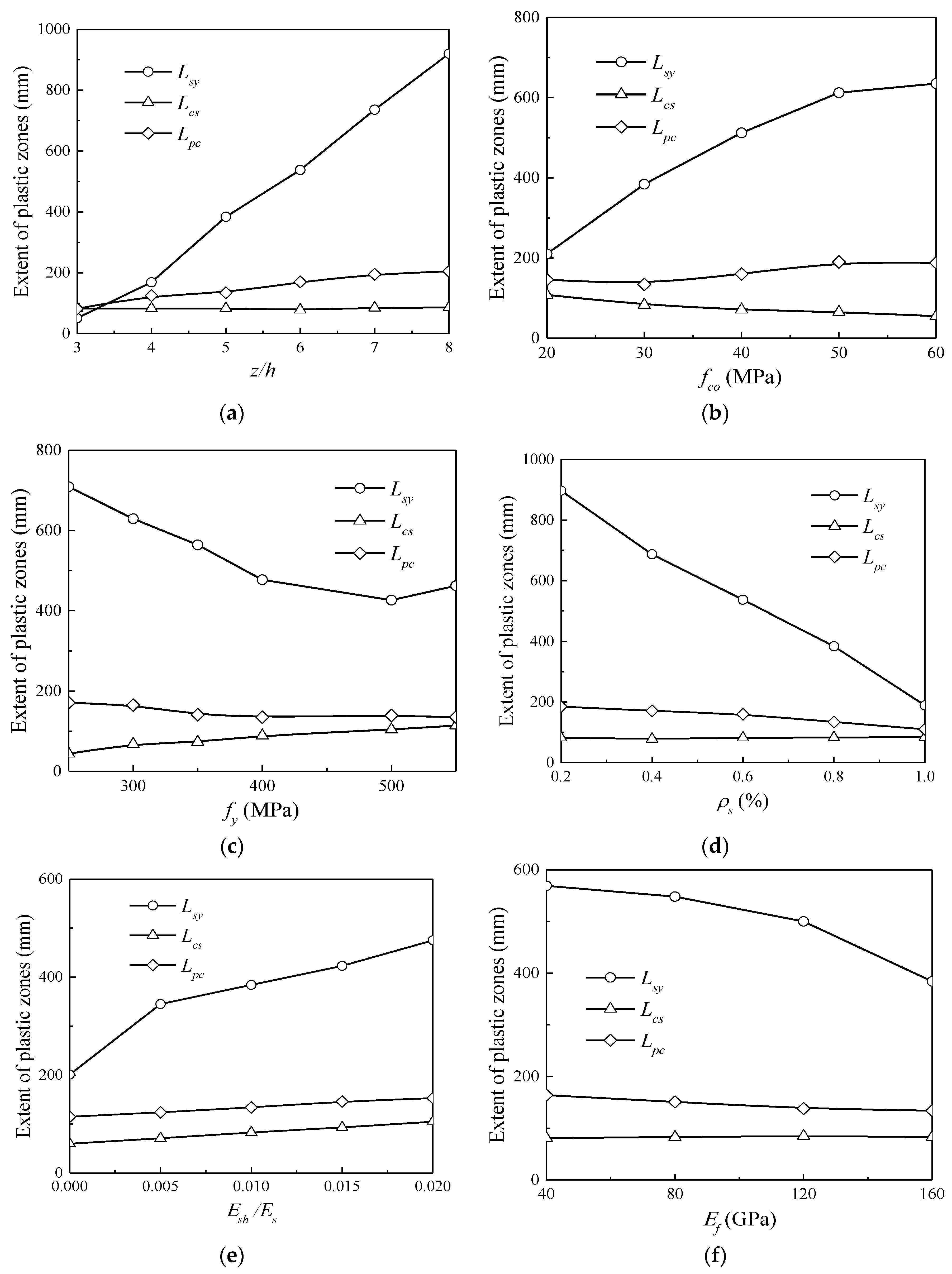 Sensors 18 03255 g010