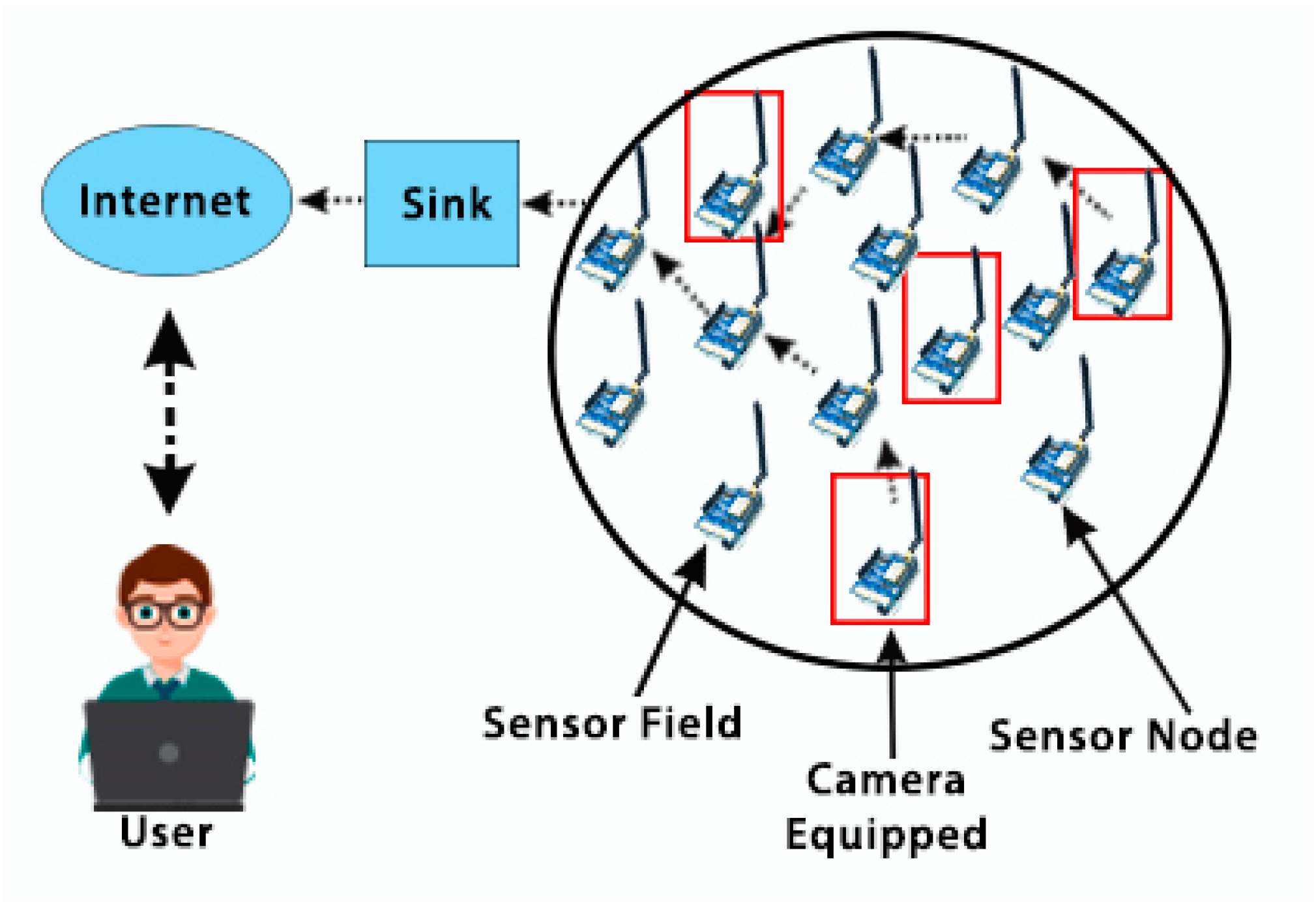 Sensors 18 03257 g003