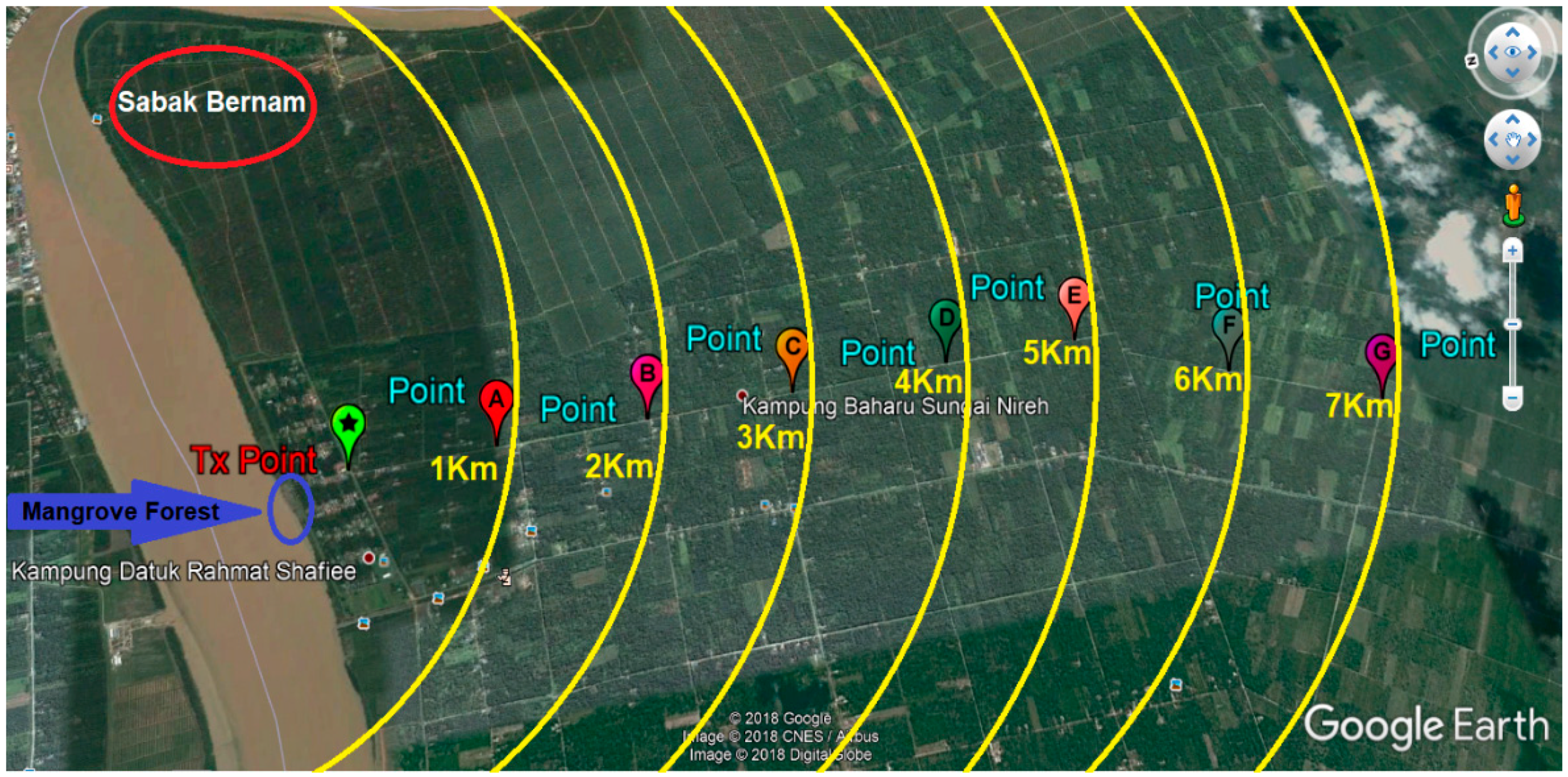 Sensors 18 03257 g004