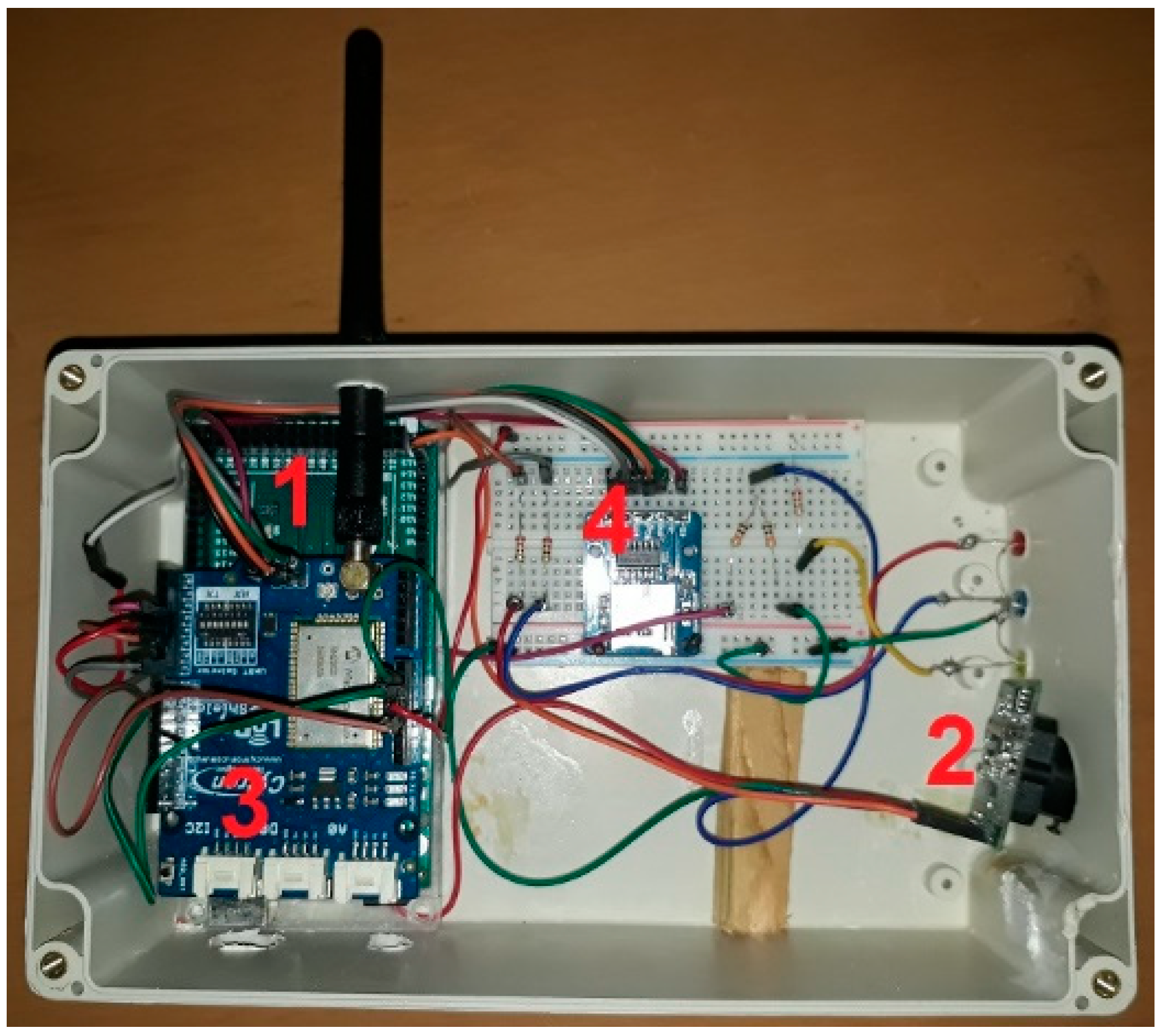 Sensors 18 03257 g005