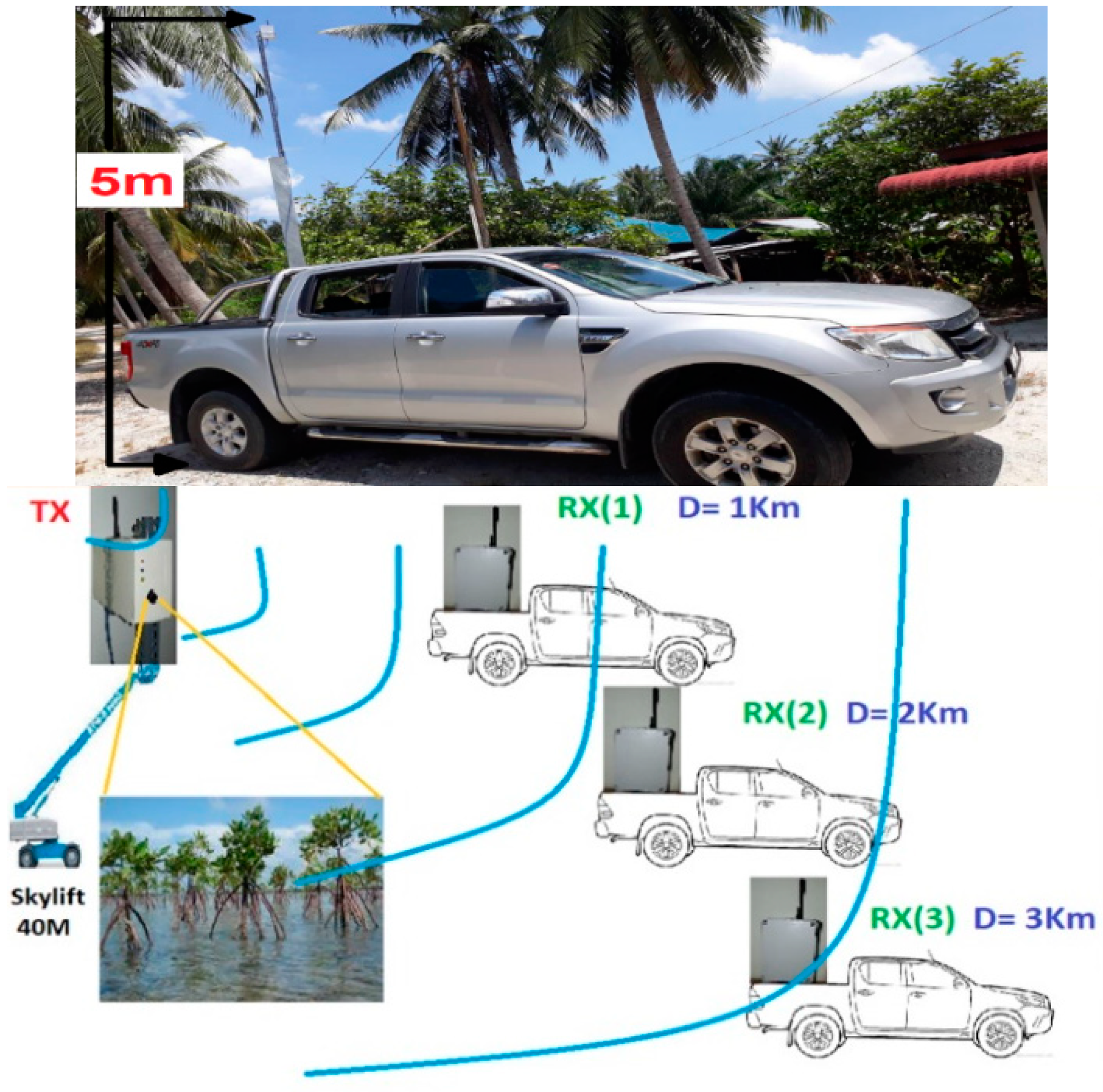 Sensors 18 03257 g008
