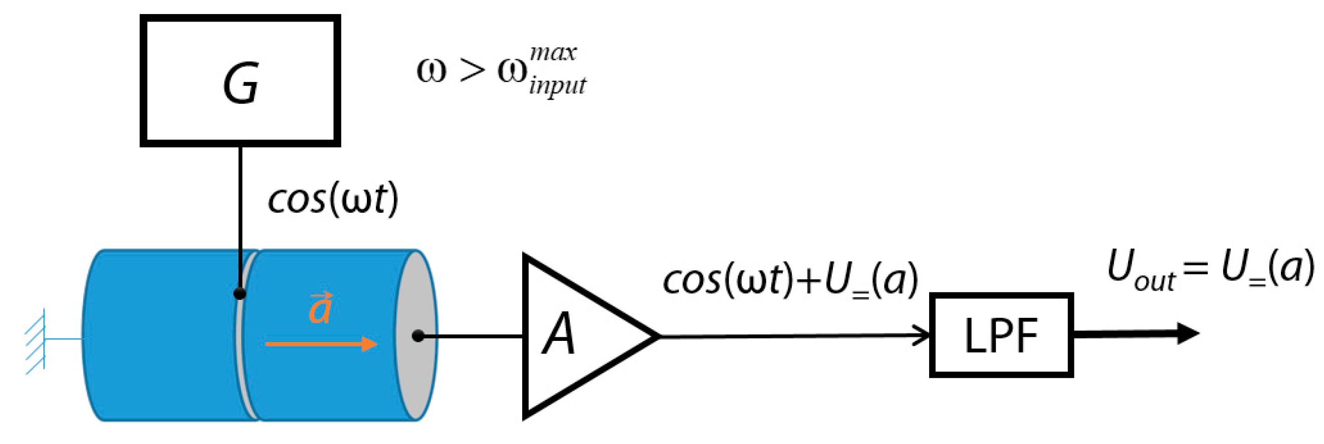 Sensors 18 03258 g001