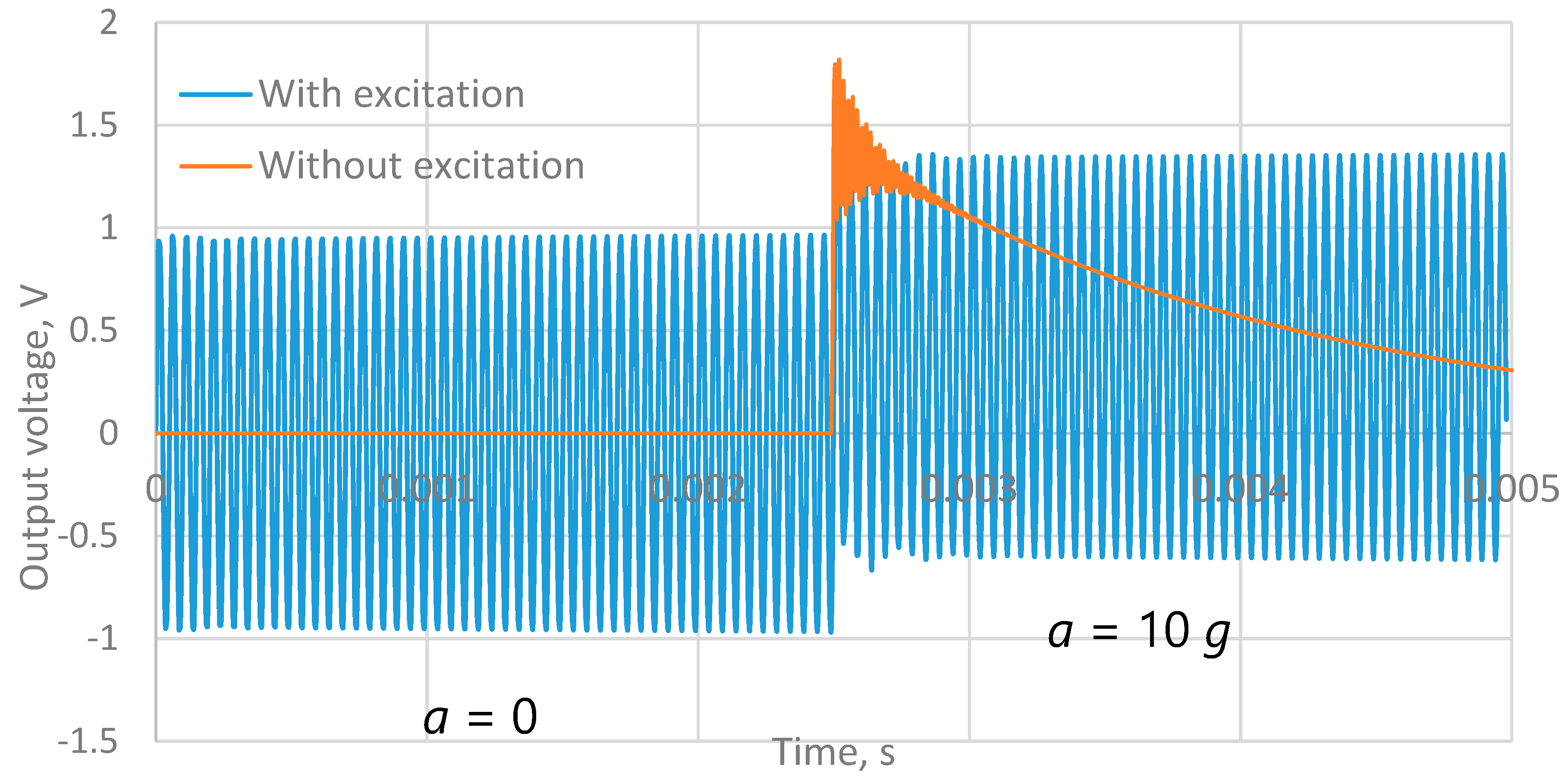 Sensors 18 03258 g003