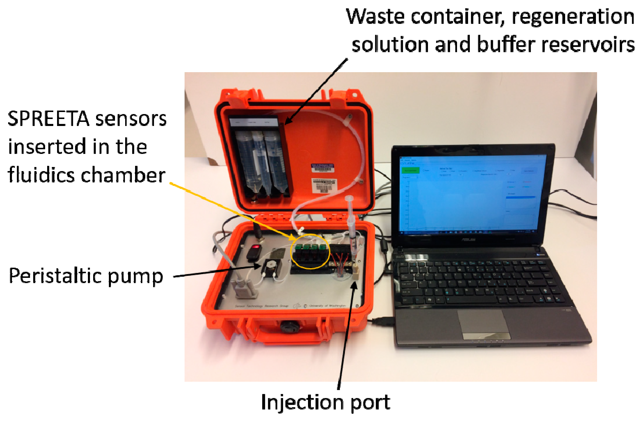 Sensors 18 03259 g001 Sensors 18 03259 g001