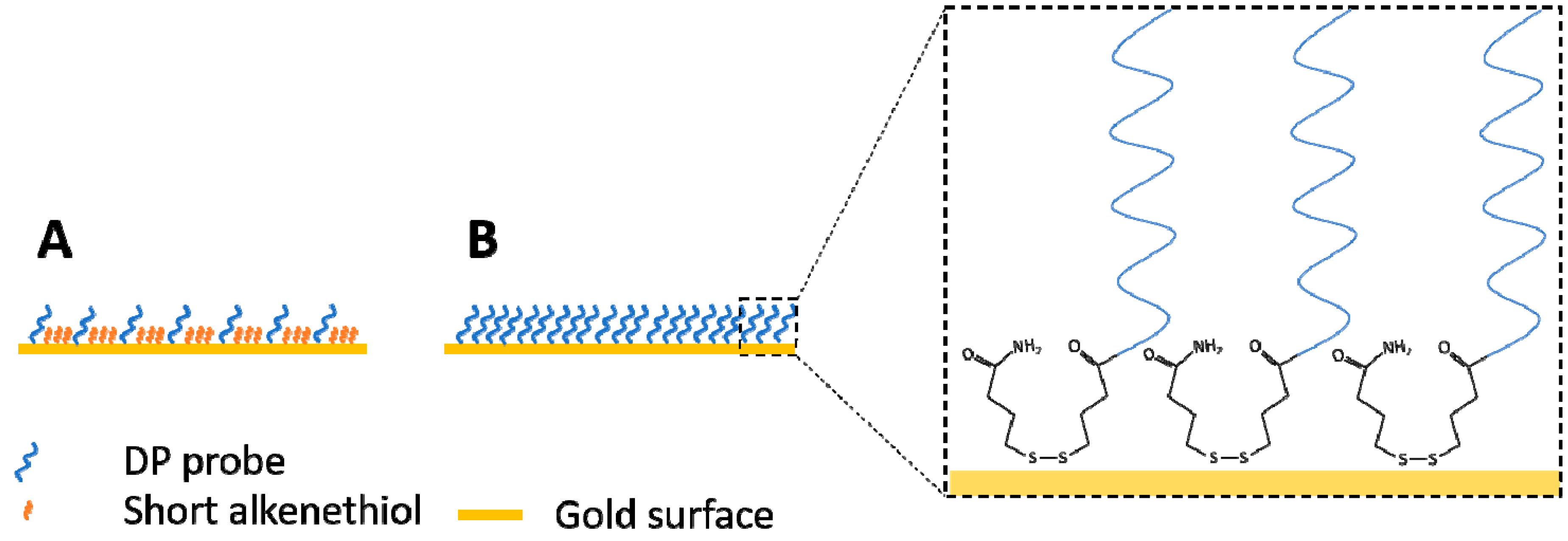 Sensors 18 03259 g004 Sensors 18 03259 g004