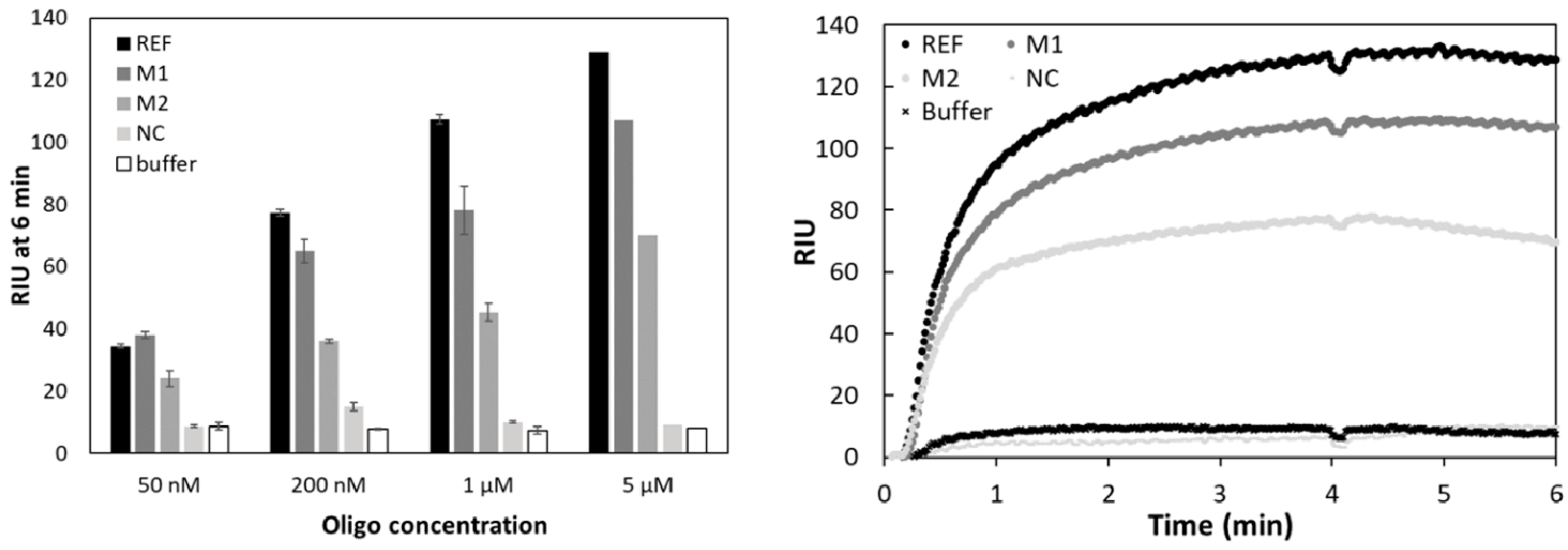 Sensors 18 03259 g005 Sensors 18 03259 g005