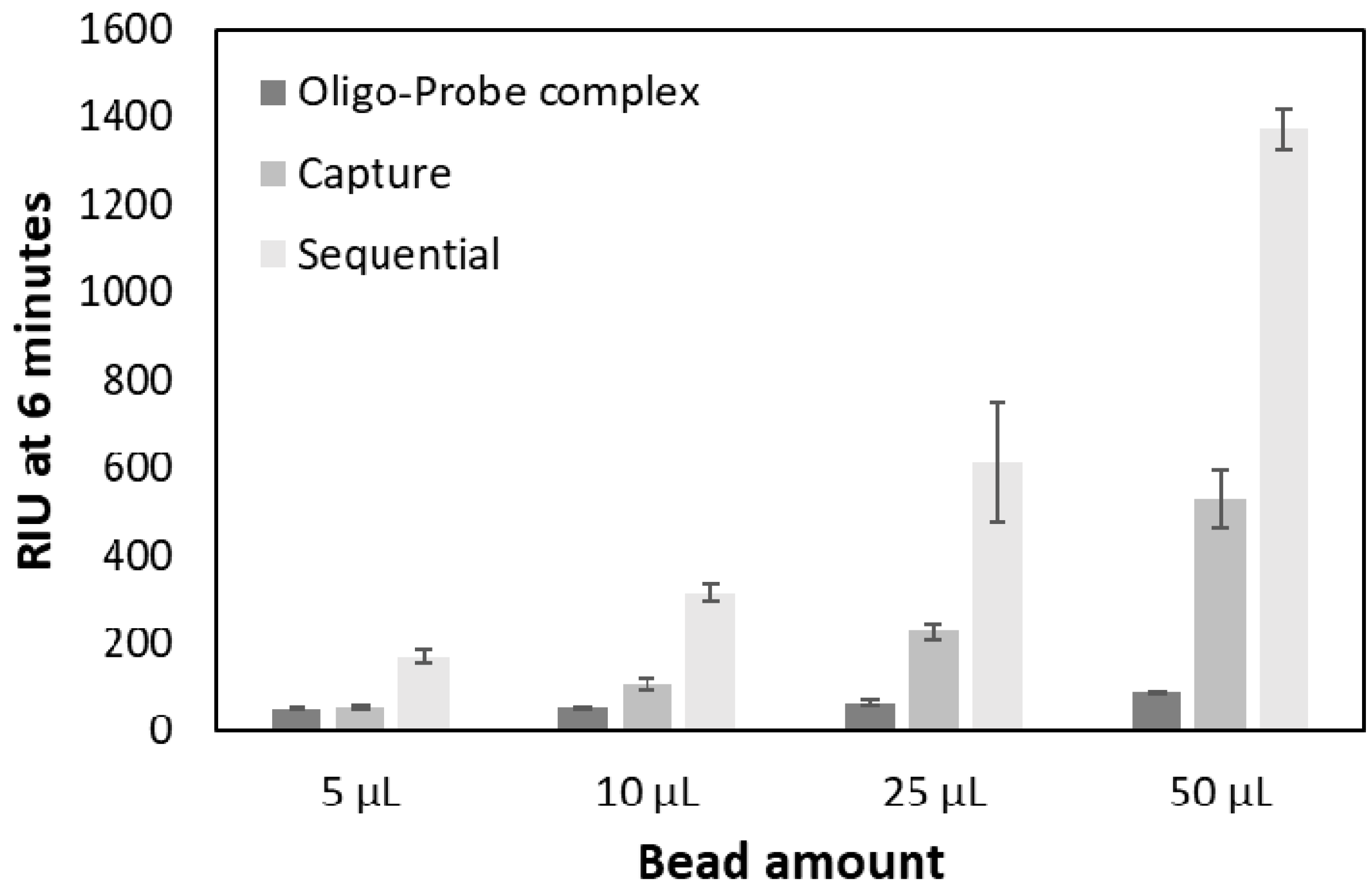 Sensors 18 03259 g007 Sensors 18 03259 g007