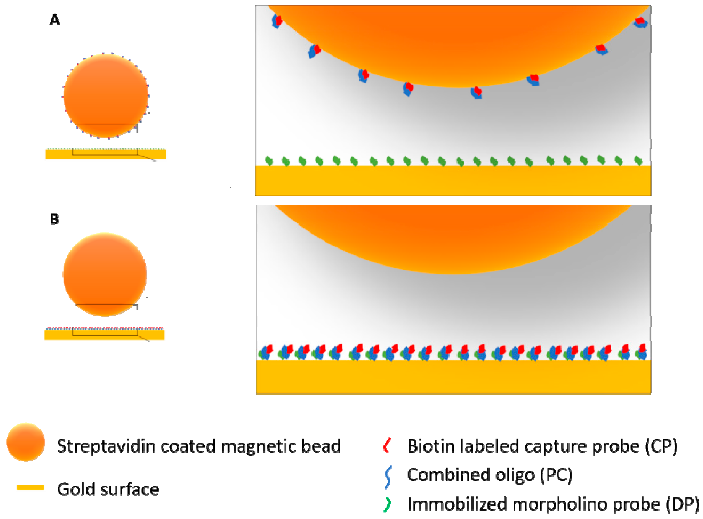 Sensors 18 03259 g008 Sensors 18 03259 g008