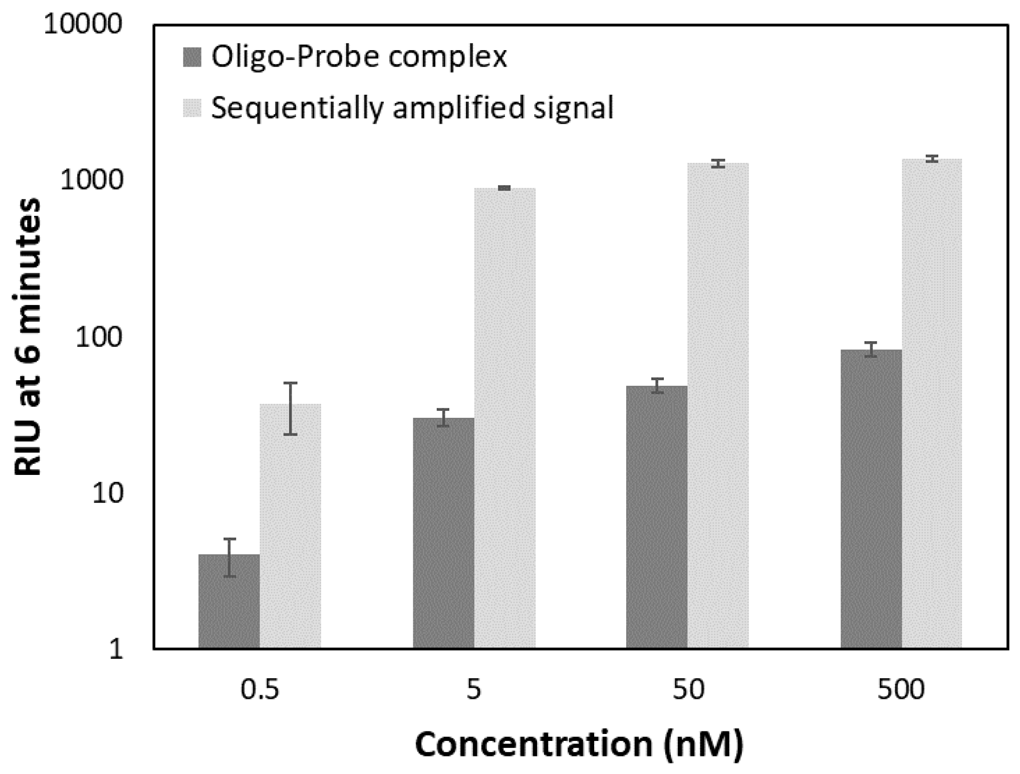 Sensors 18 03259 g010 Sensors 18 03259 g010