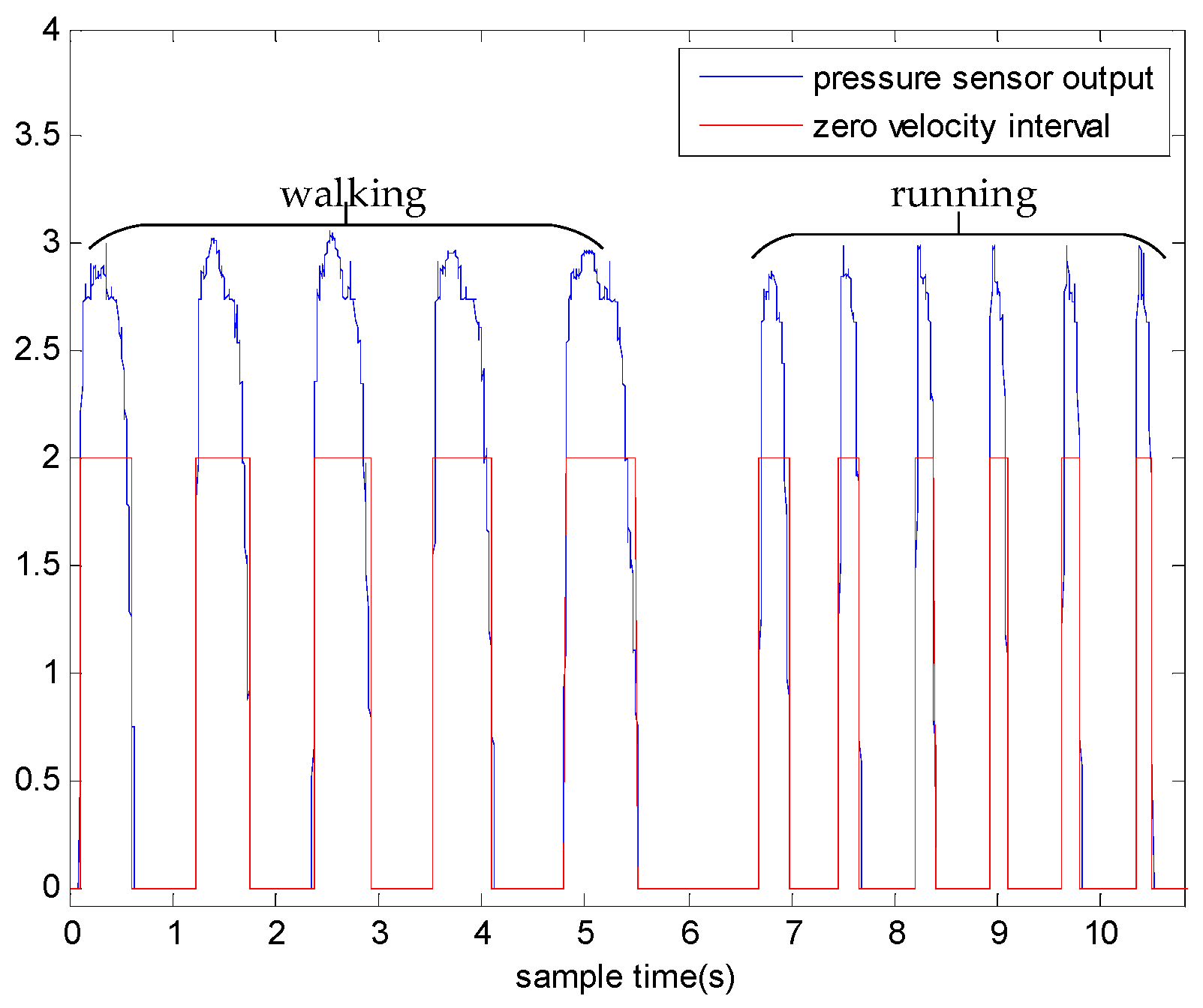 Sensors 18 03261 g002 Sensors 18 03261 g002
