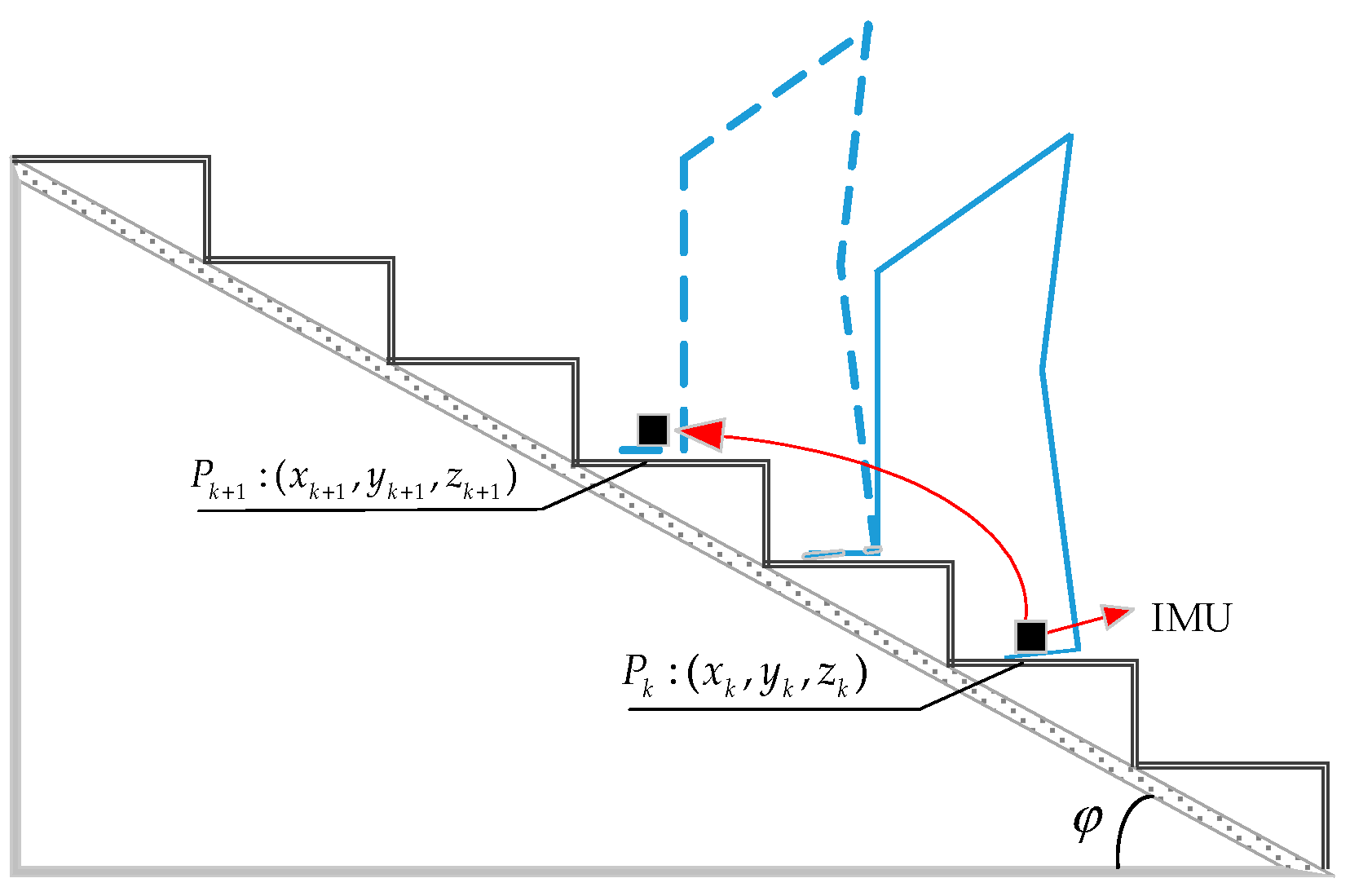 Sensors 18 03261 g009 Sensors 18 03261 g009
