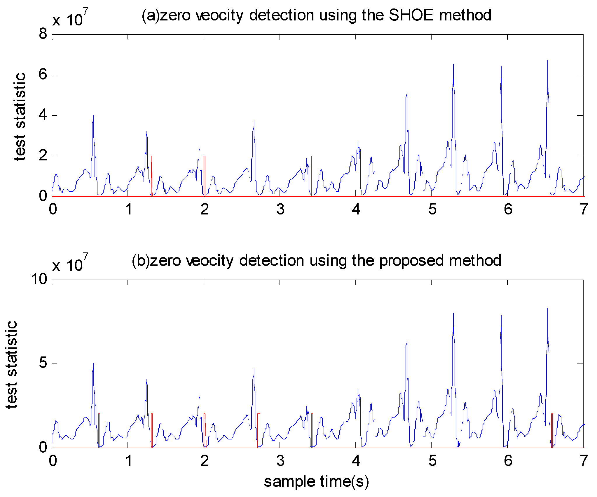 Sensors 18 03261 g014 Sensors 18 03261 g014