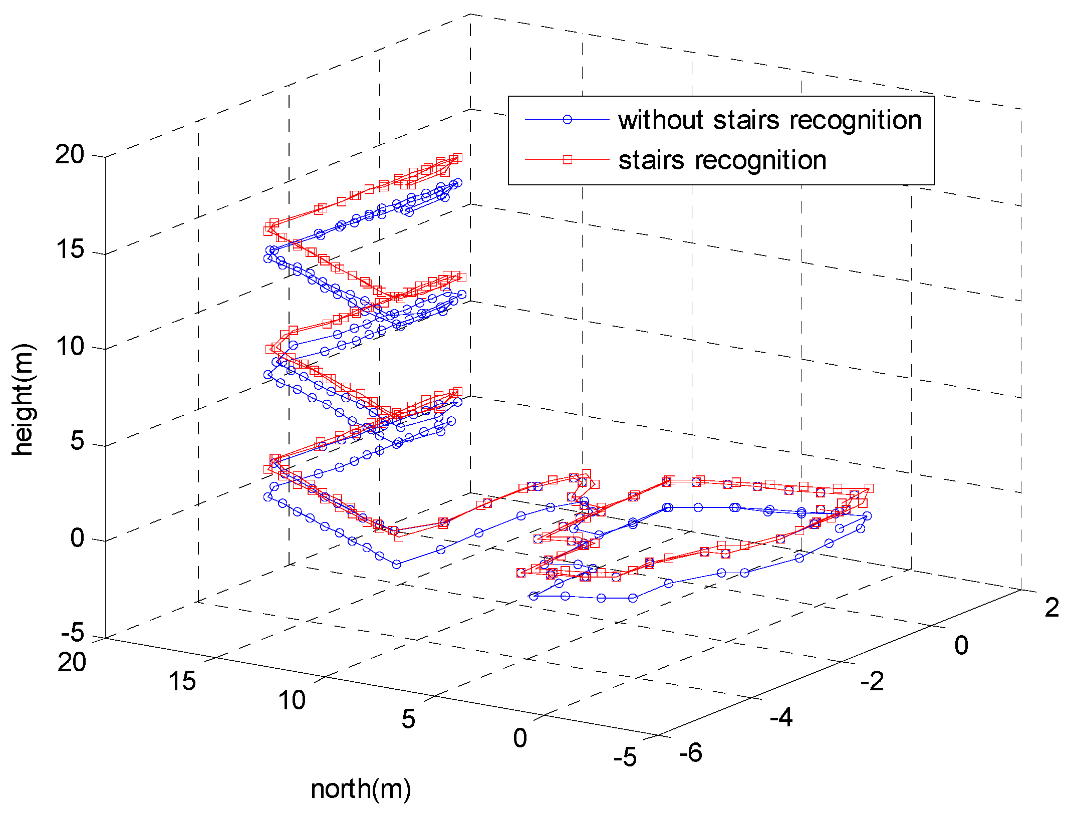 Sensors 18 03261 g019 Sensors 18 03261 g019