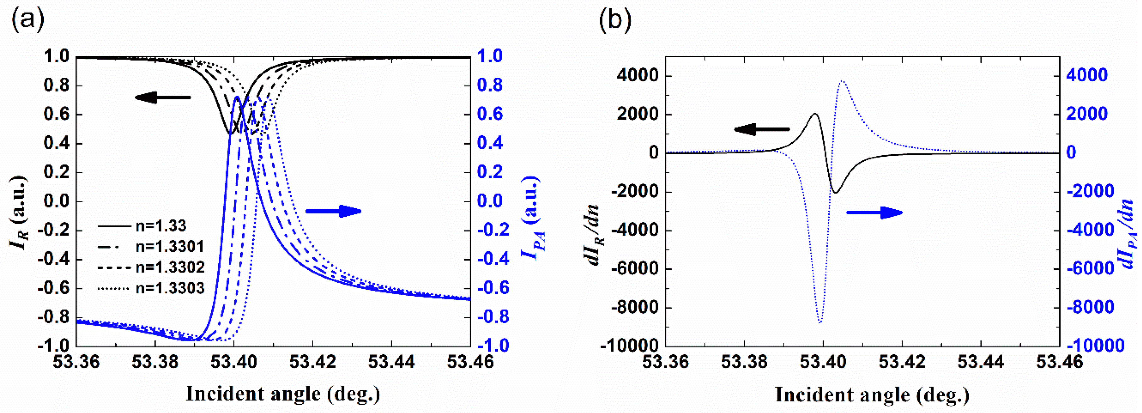 Sensors 18 03262 g004 550