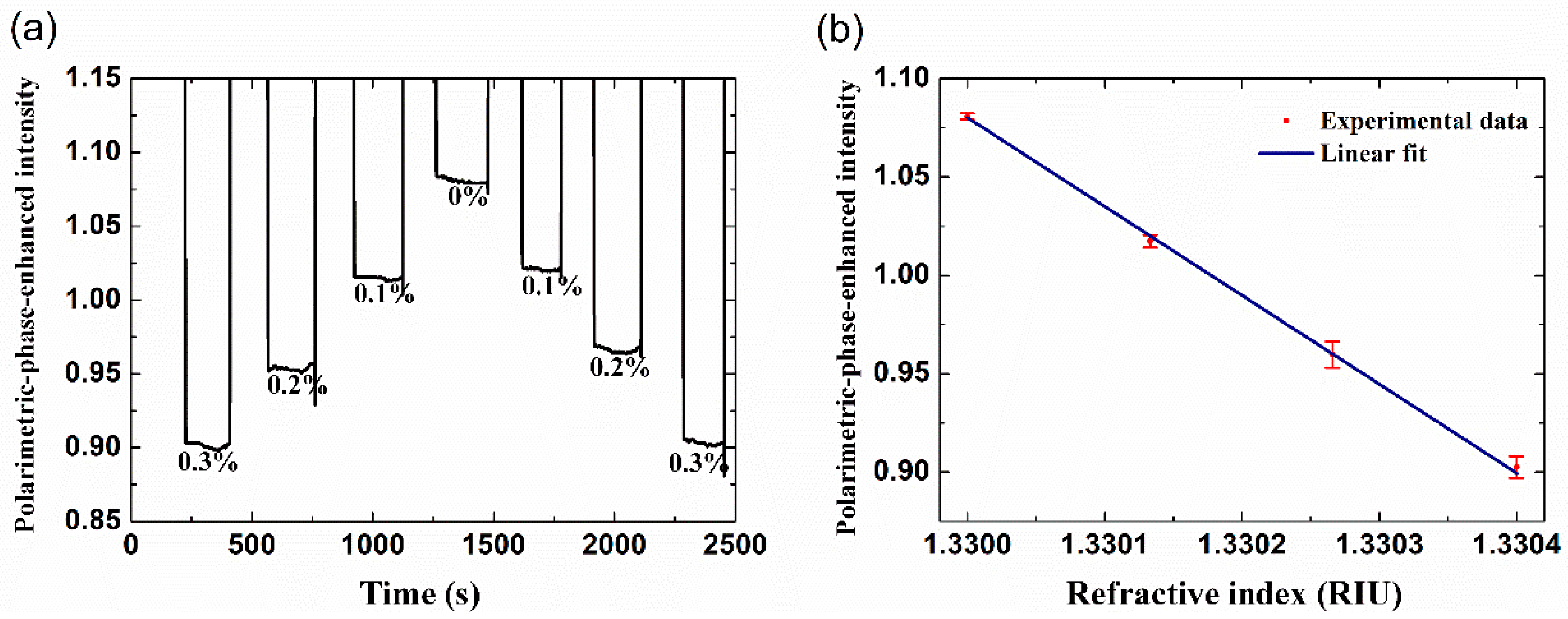 Sensors 18 03262 g006 550