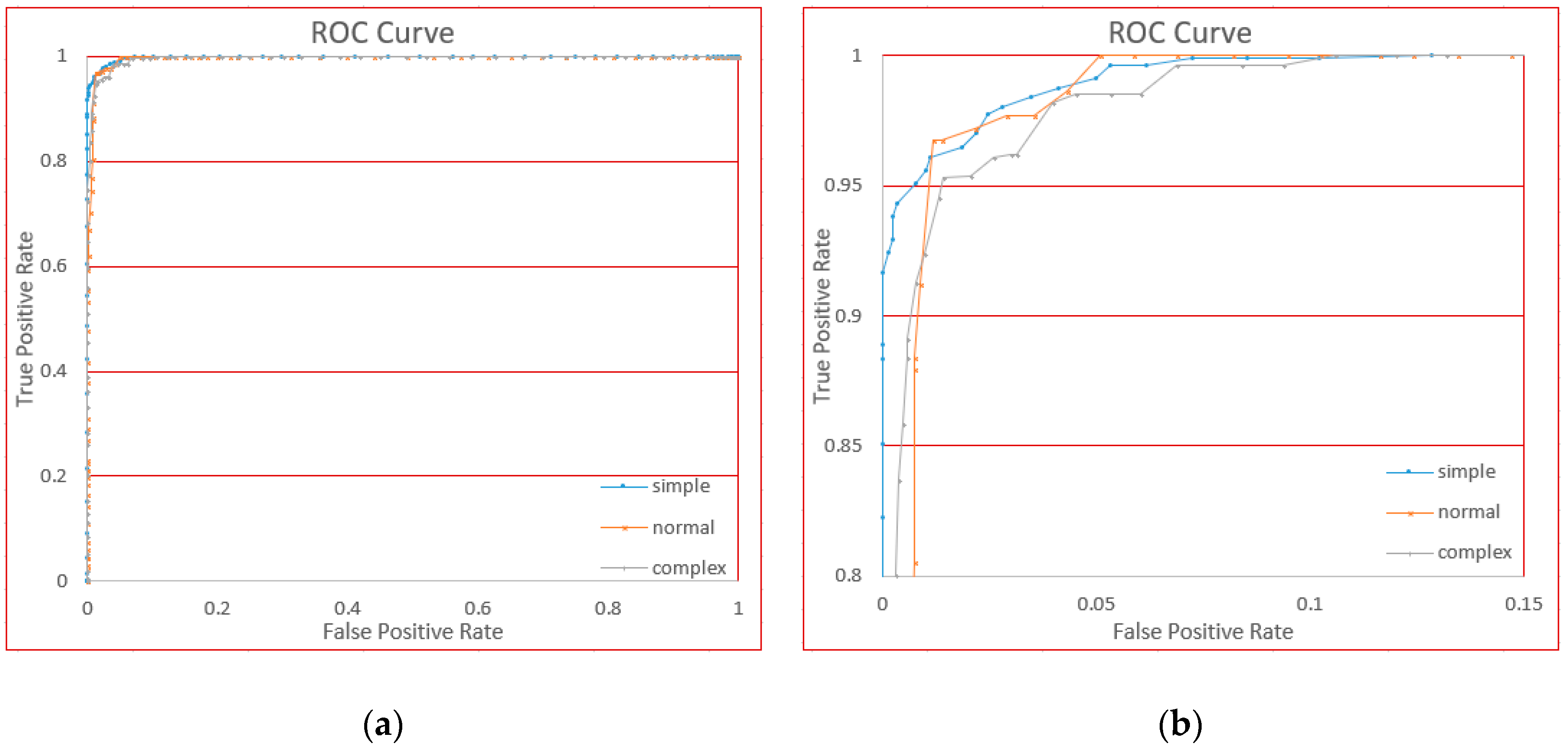 Sensors 18 03265 g018 Sensors 18 03265 g018