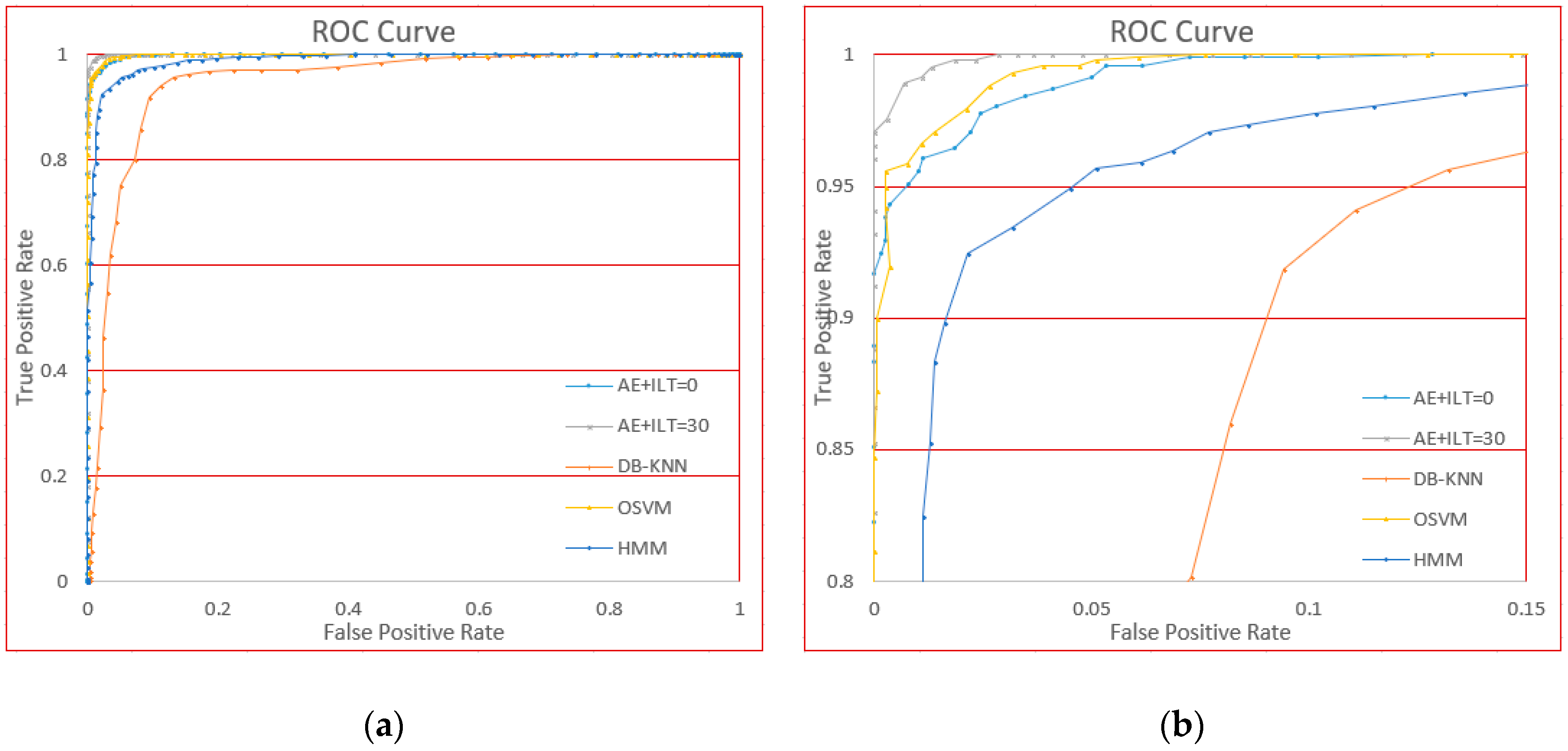 Sensors 18 03265 g021 Sensors 18 03265 g021