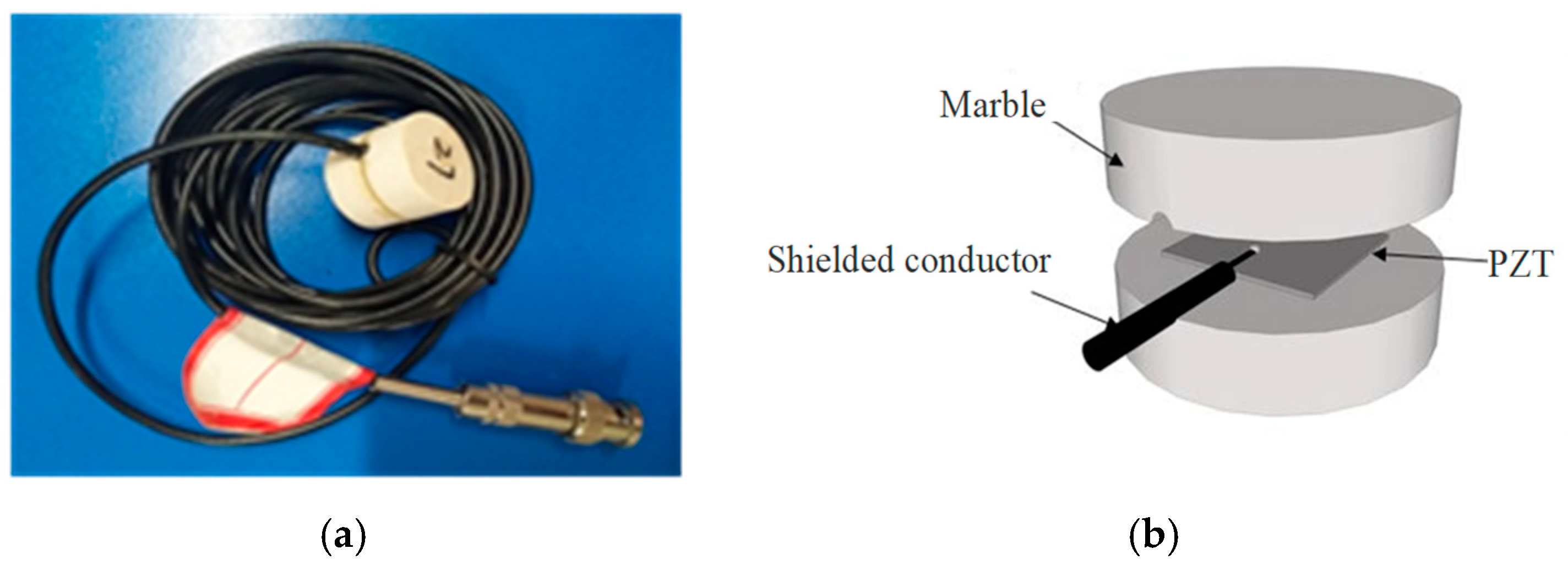 Sensors 18 03266 g001