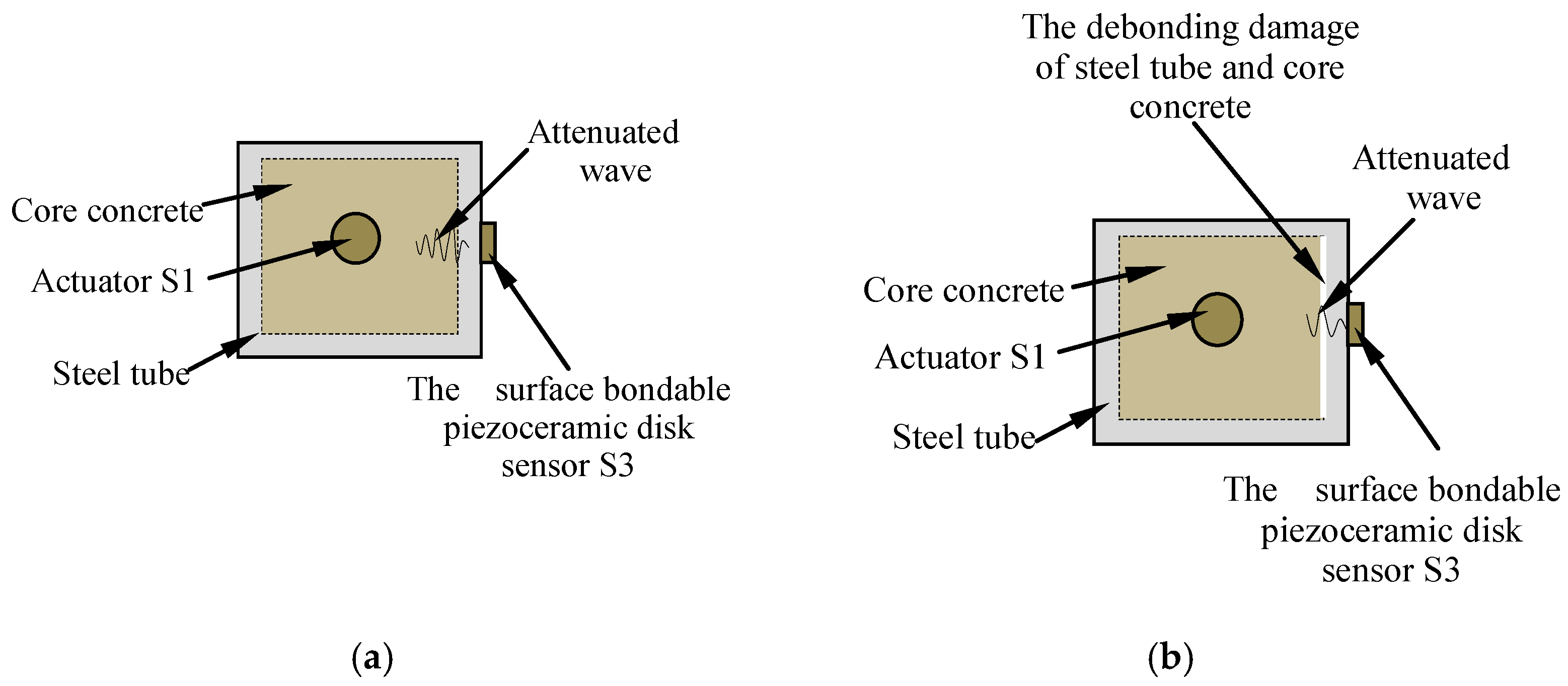 Sensors 18 03266 g004
