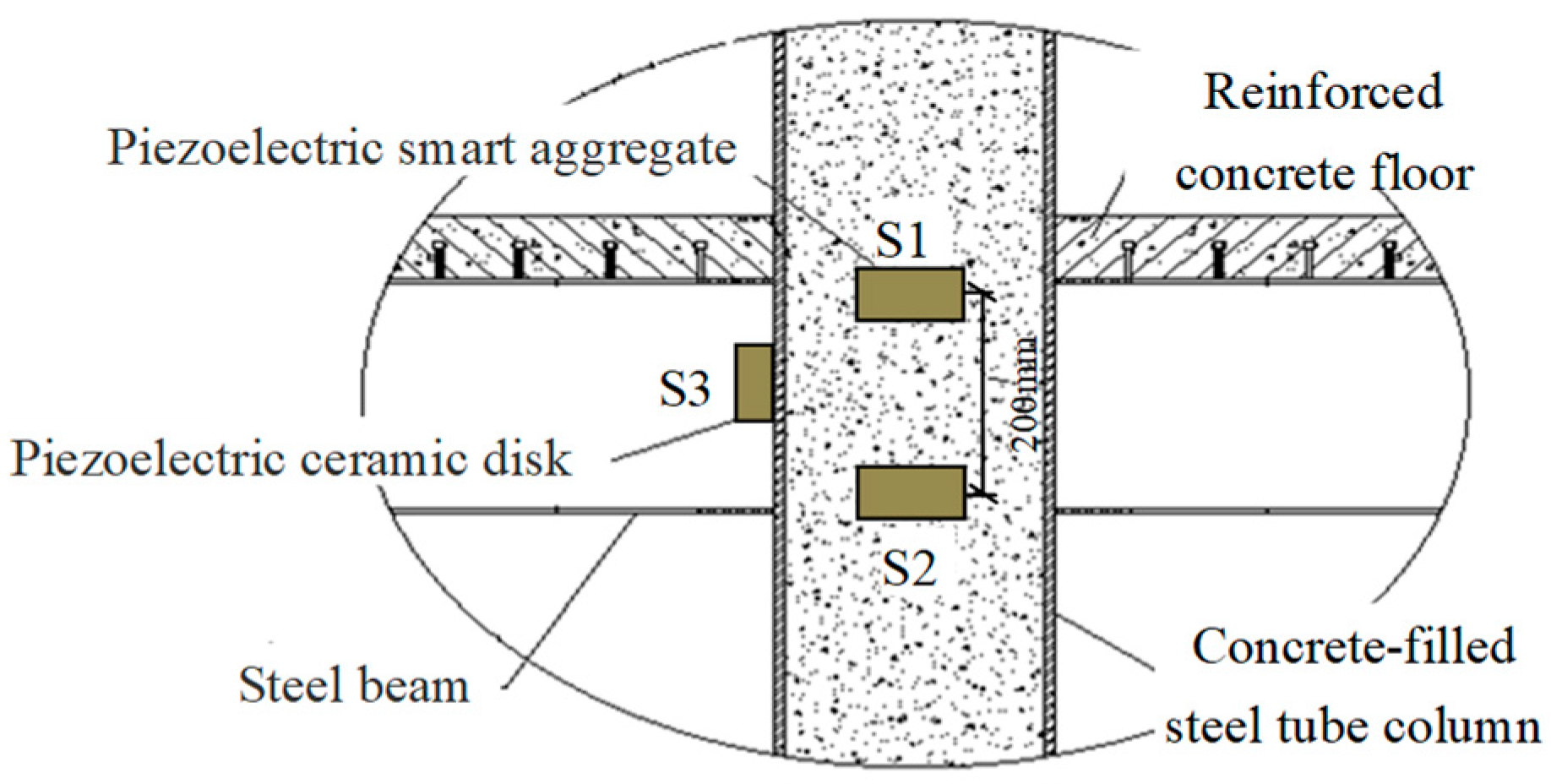 Sensors 18 03266 g006