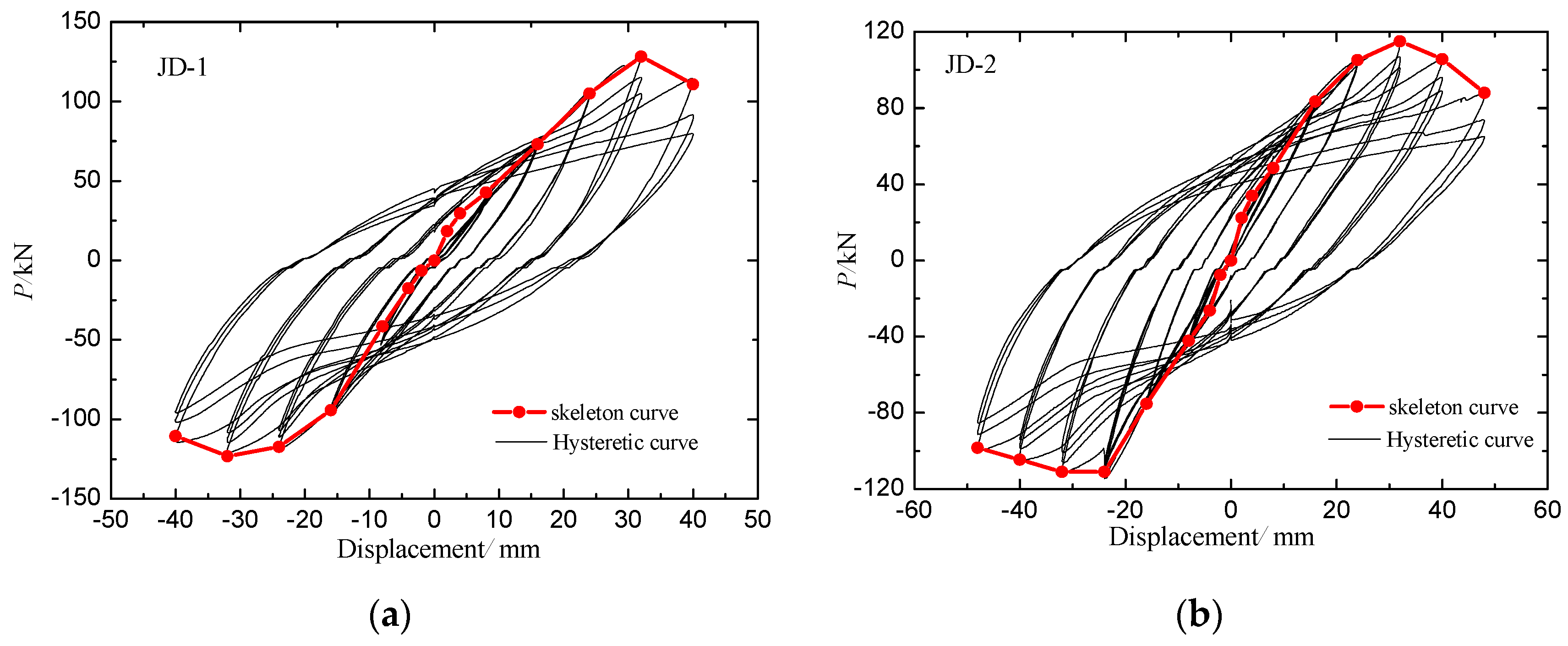 Sensors 18 03266 g010
