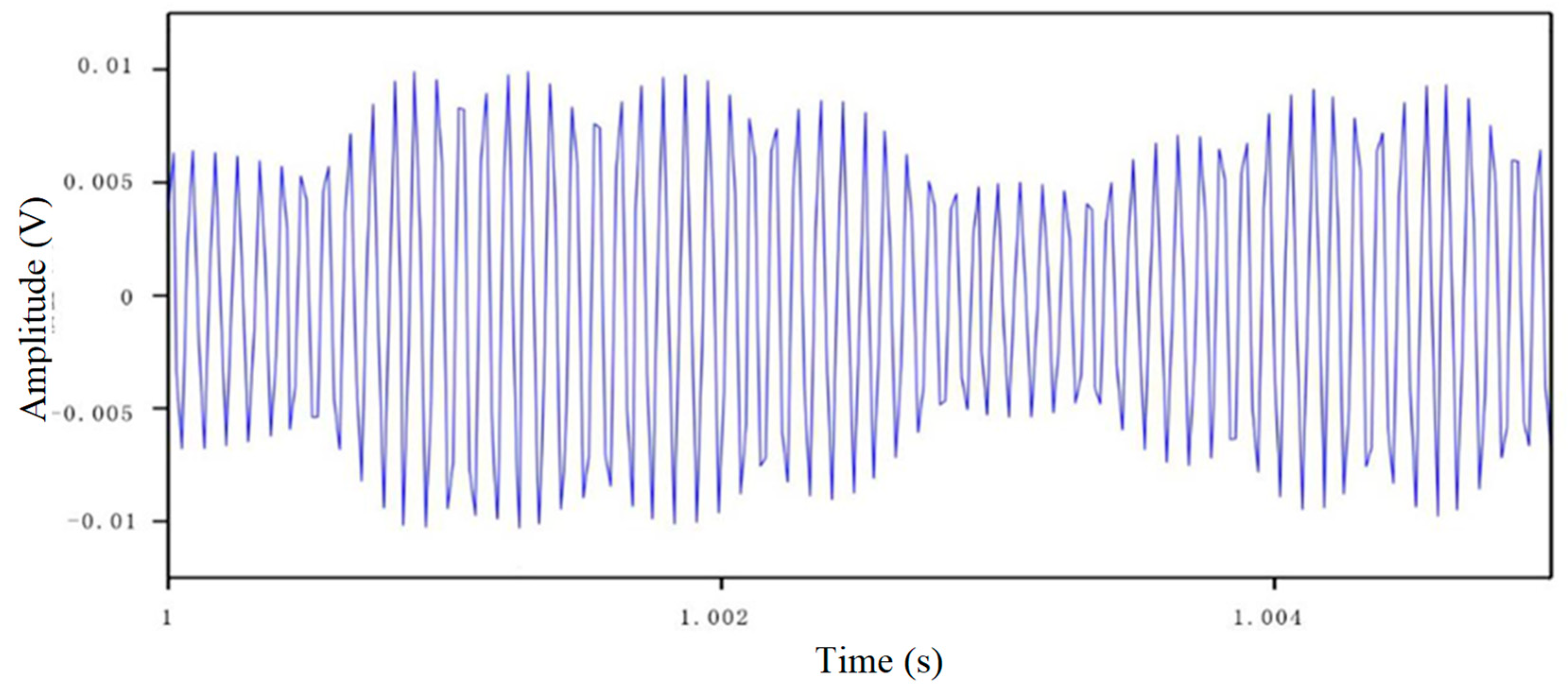 Sensors 18 03266 g012